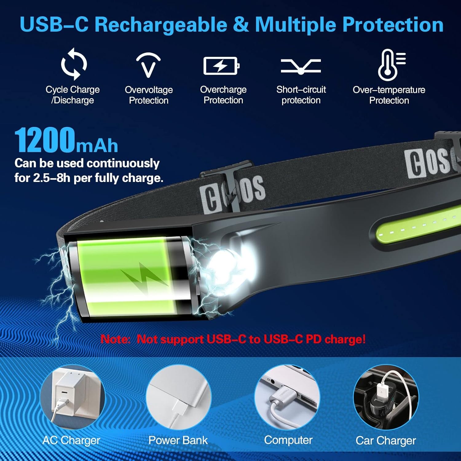 OSOOS Rechargeable LED Headlamp 1000-Lumen 230-Degree Light with Motion Detection Lightweight