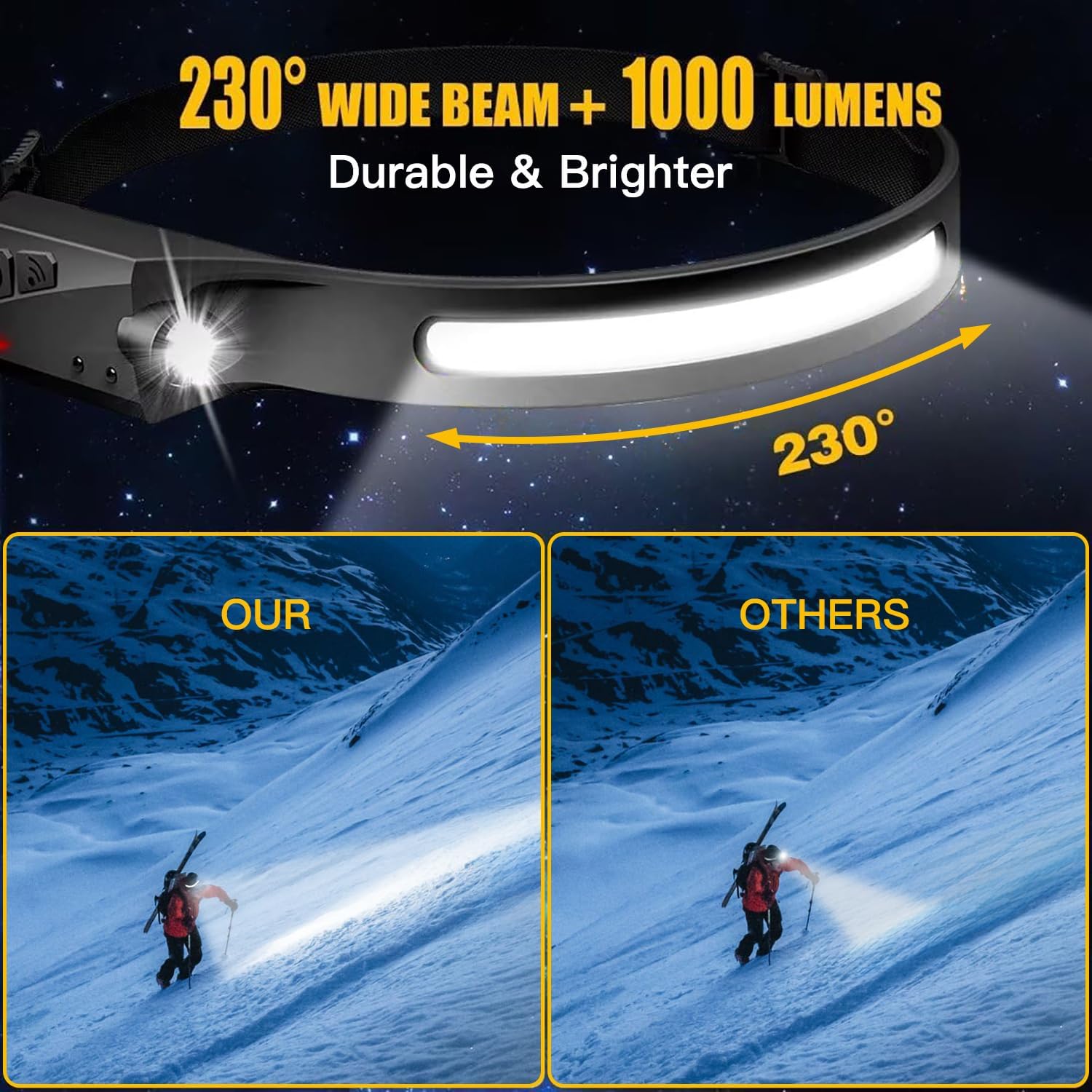 KunHe 15-Piece Rechargeable 230 Headlamp Set for Camping