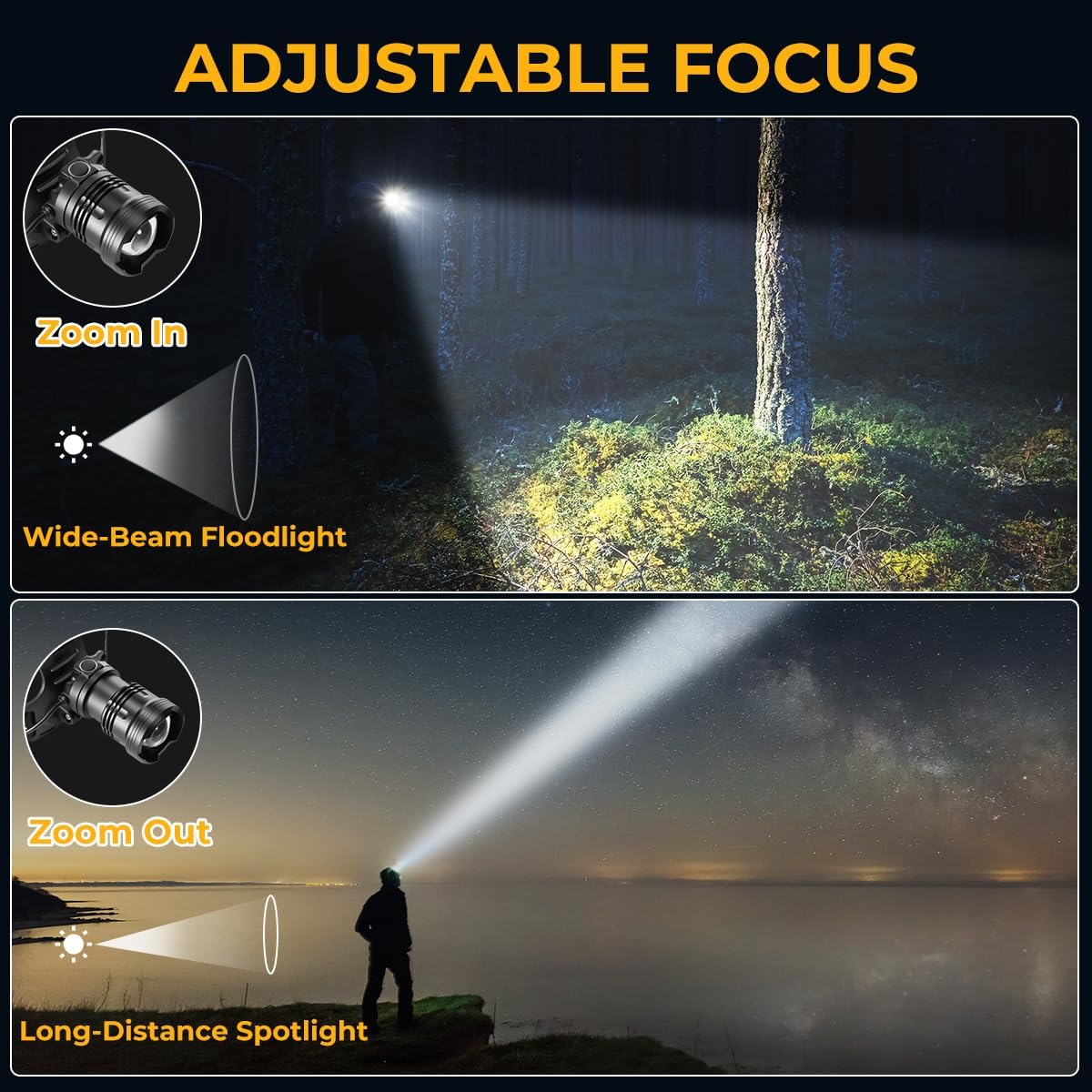 Adjustable 4-Mode Super Bright Headlamp for Camping