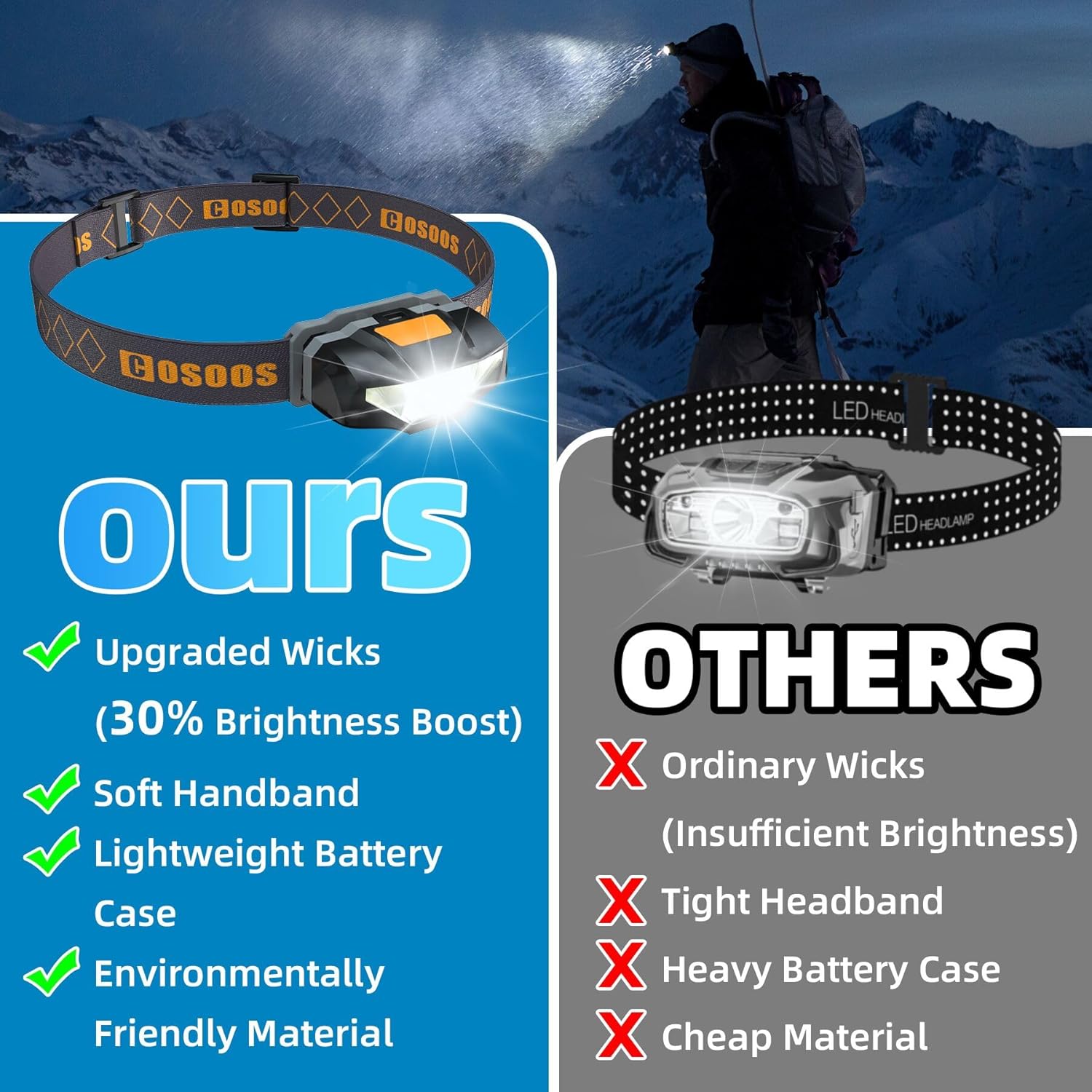 Durable Lightweight