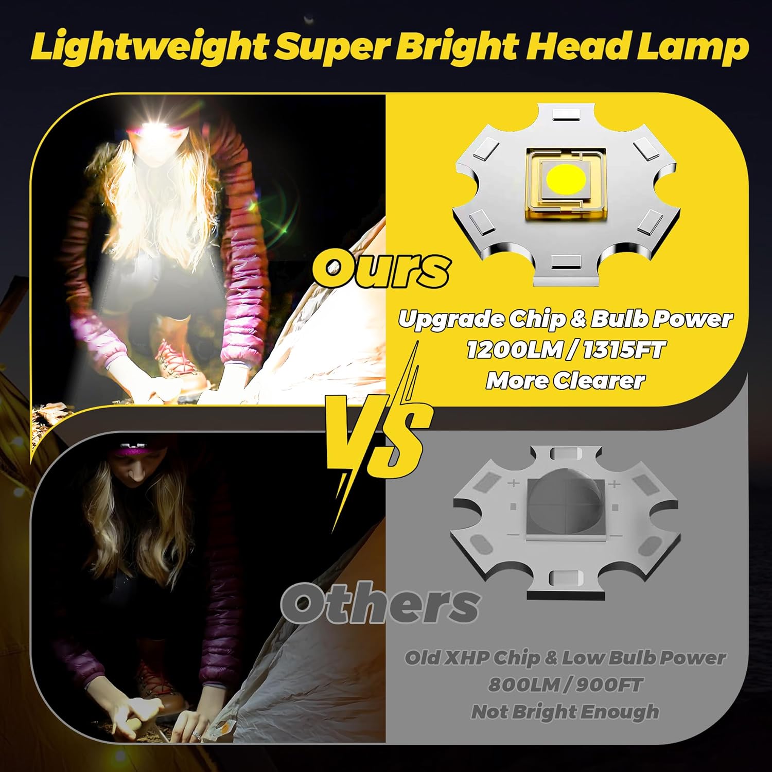 Heavy-Duty Red Light Headlamp for Camping Hiking