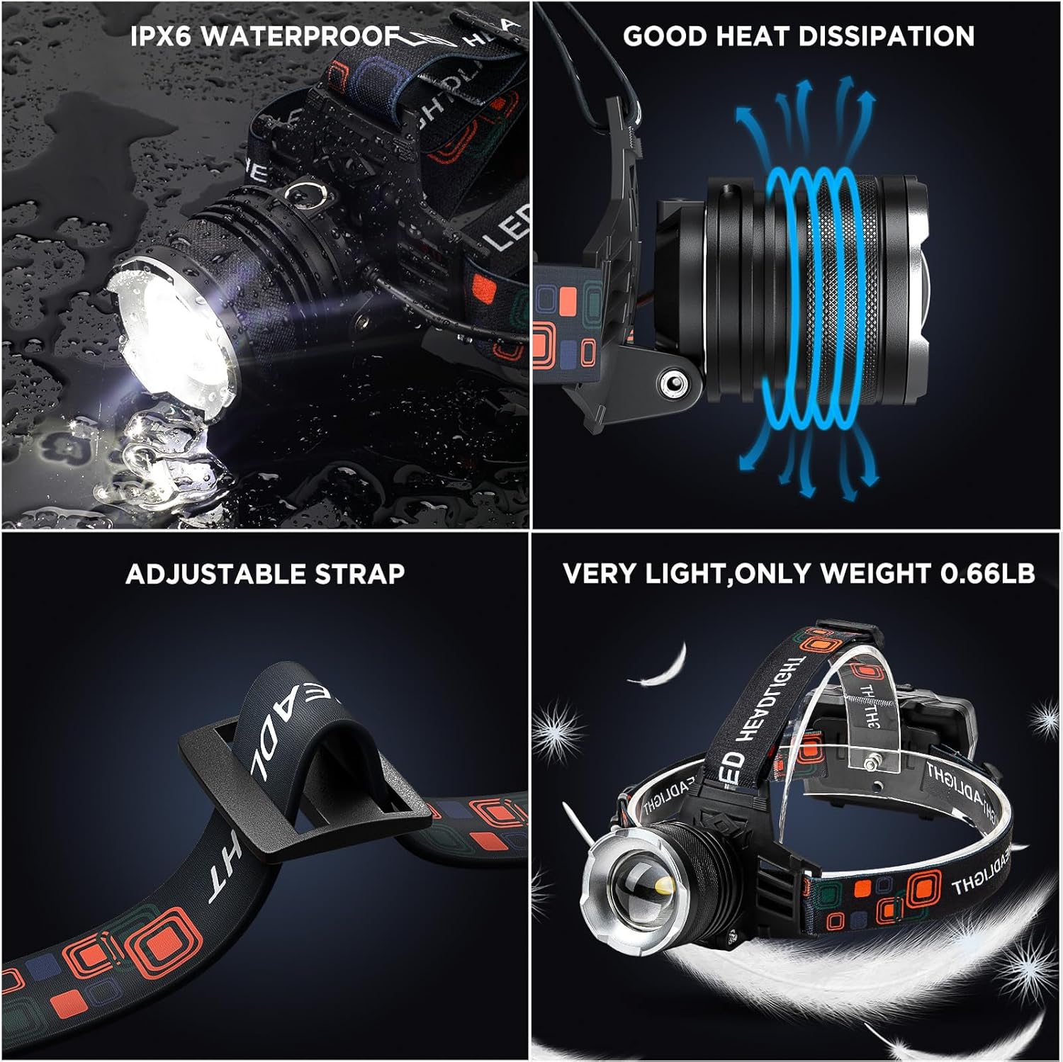 Powerful 2-Pack Rechargeable LED Headlamp