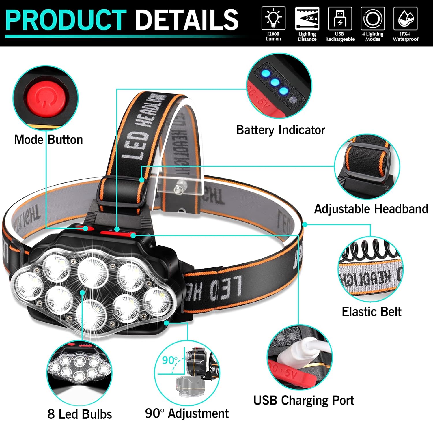 Prosrotech LED Headlamp - High Brightness IPX4 Waterproof Rechargeable