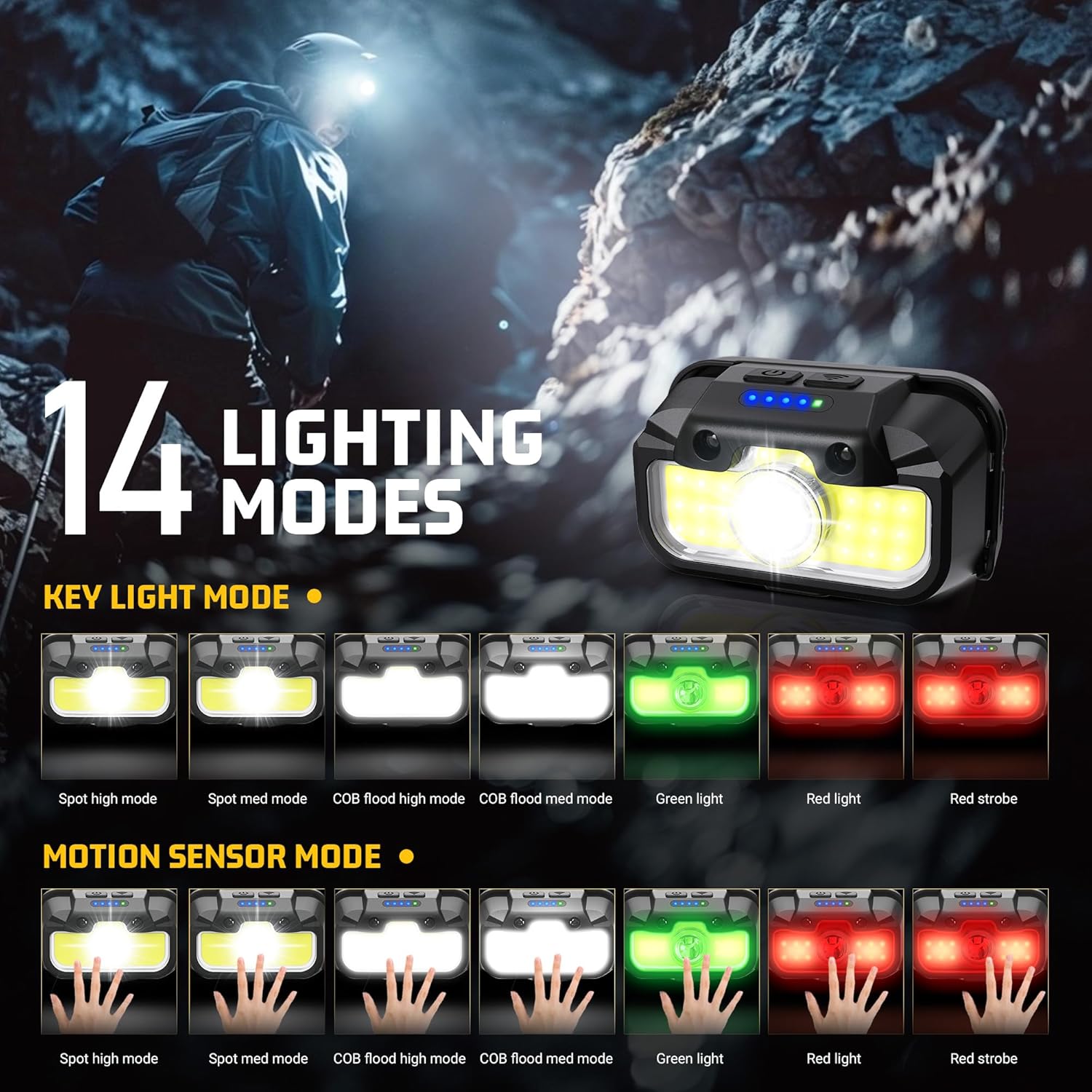 Rechargeable Headlamp 1300 Lumen Set with 14 Modes