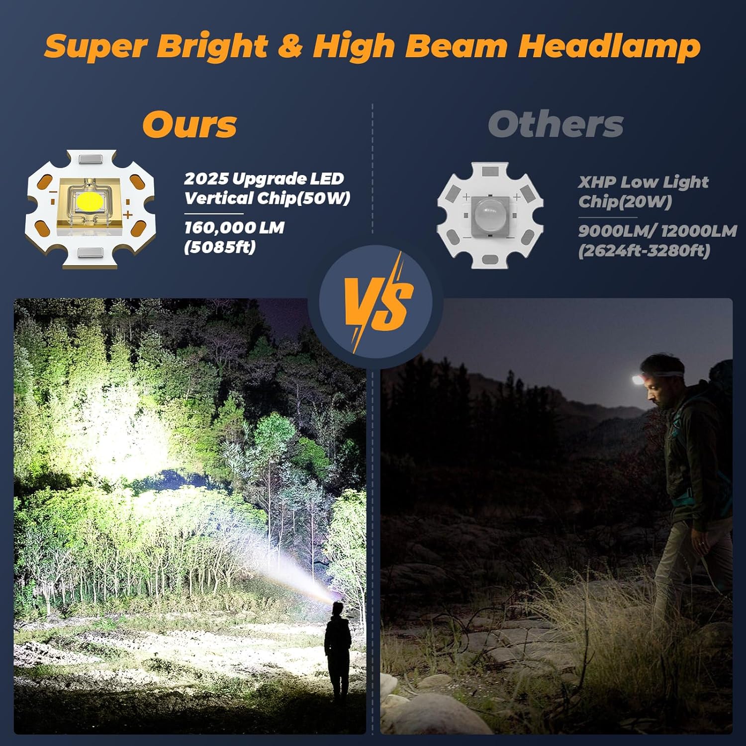 160000 LM Headlamp 90 HR Battery Life Waterproof Headlamp 11 Modes TIROFLX