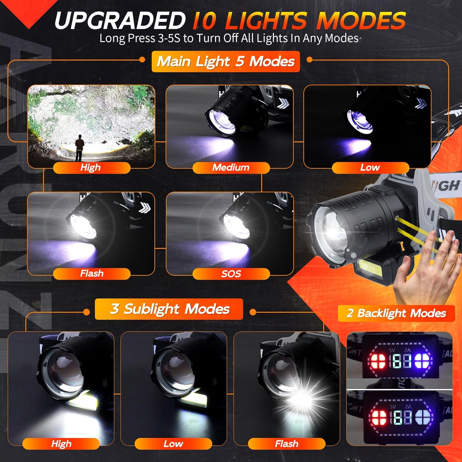 AXRUNZE Super Bright LED Headlamp with 150000 Lumens 10 Modes
