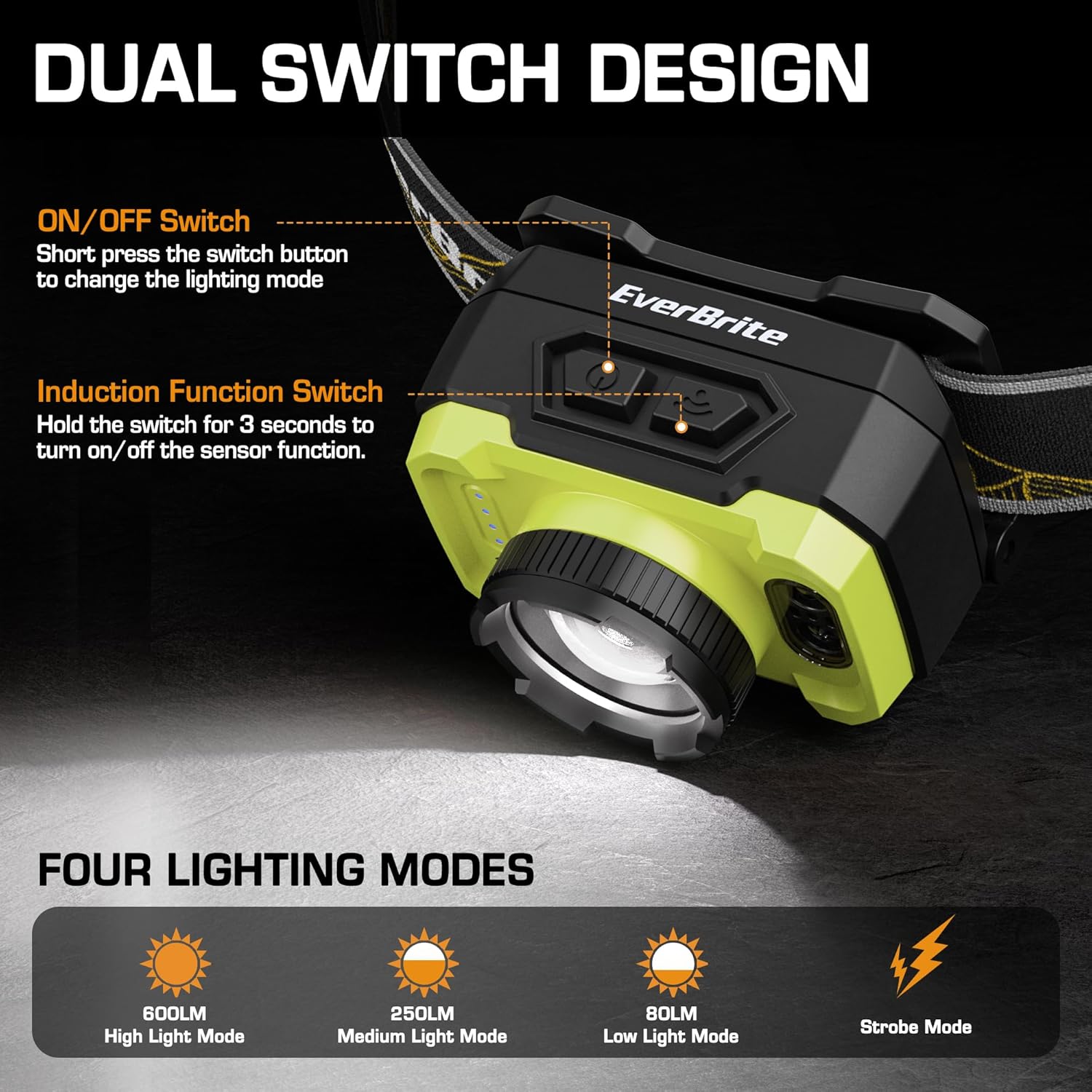 EverBrite 600 Lumen Rechargeable Headlamp with 4 Modes