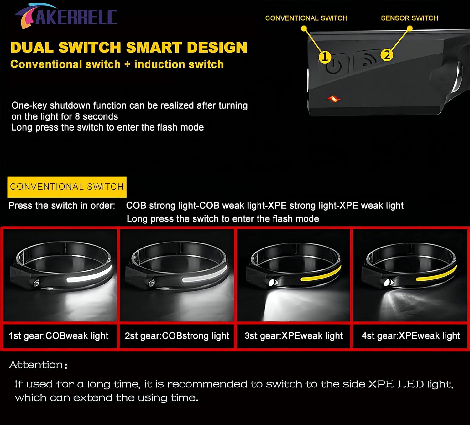 Upgrade LED Headlamp