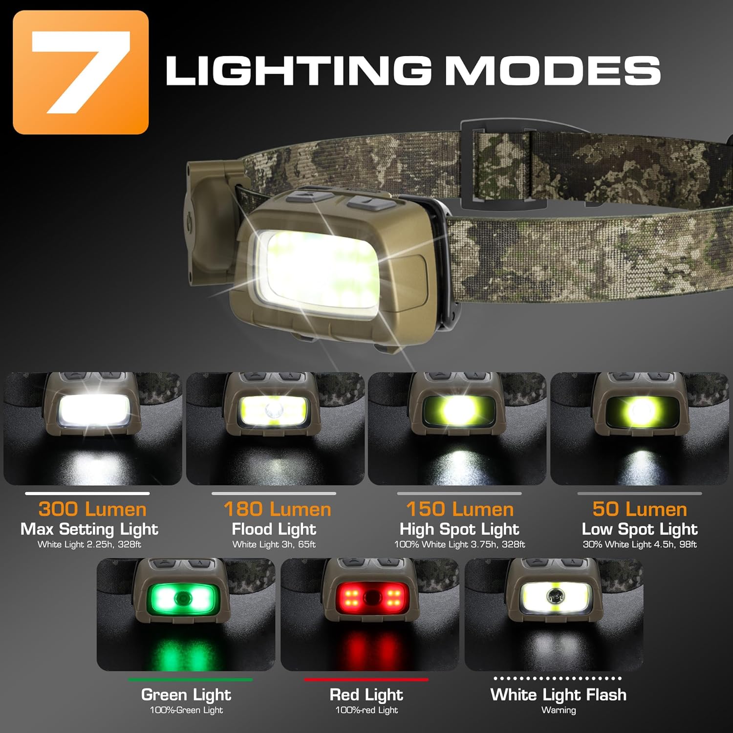 EverBrite 300 Lumens Headlamp