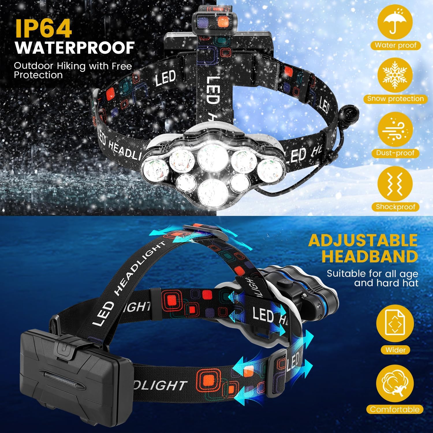 Elmchee Rechargeable Headlamp 18000 Lumen Headlamp with Adjustments