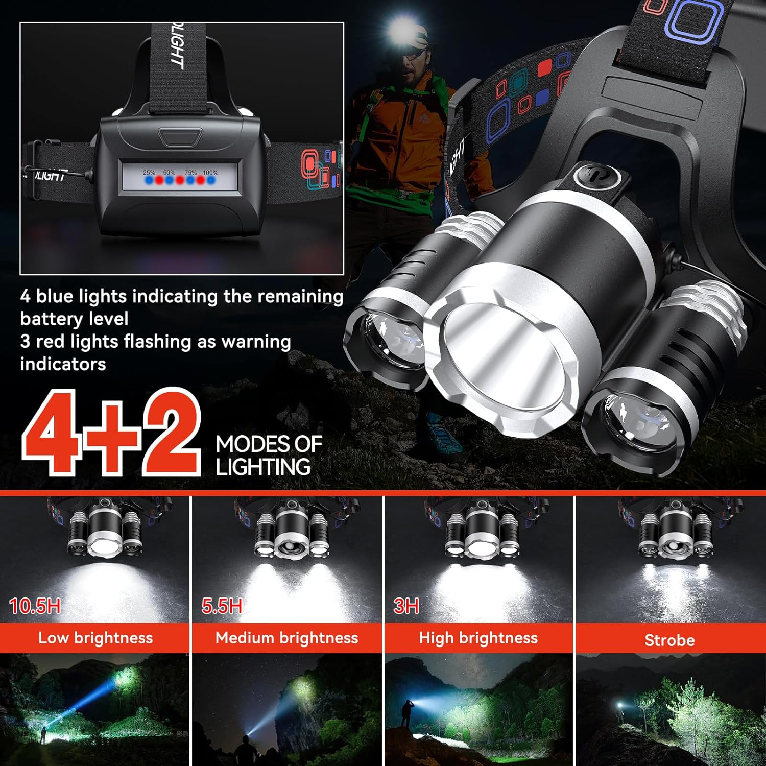 WdtPro Headlamp Rechargeable 2 Pack