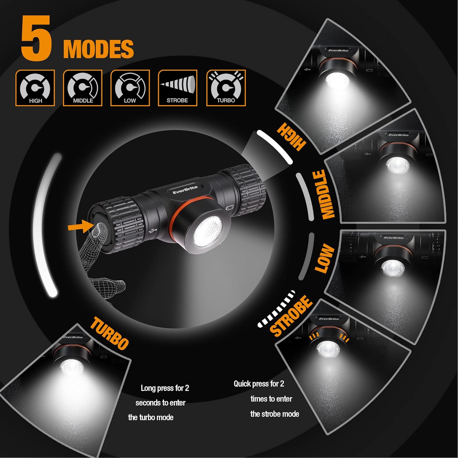 LLEV Bright Lantern Headlamp Set