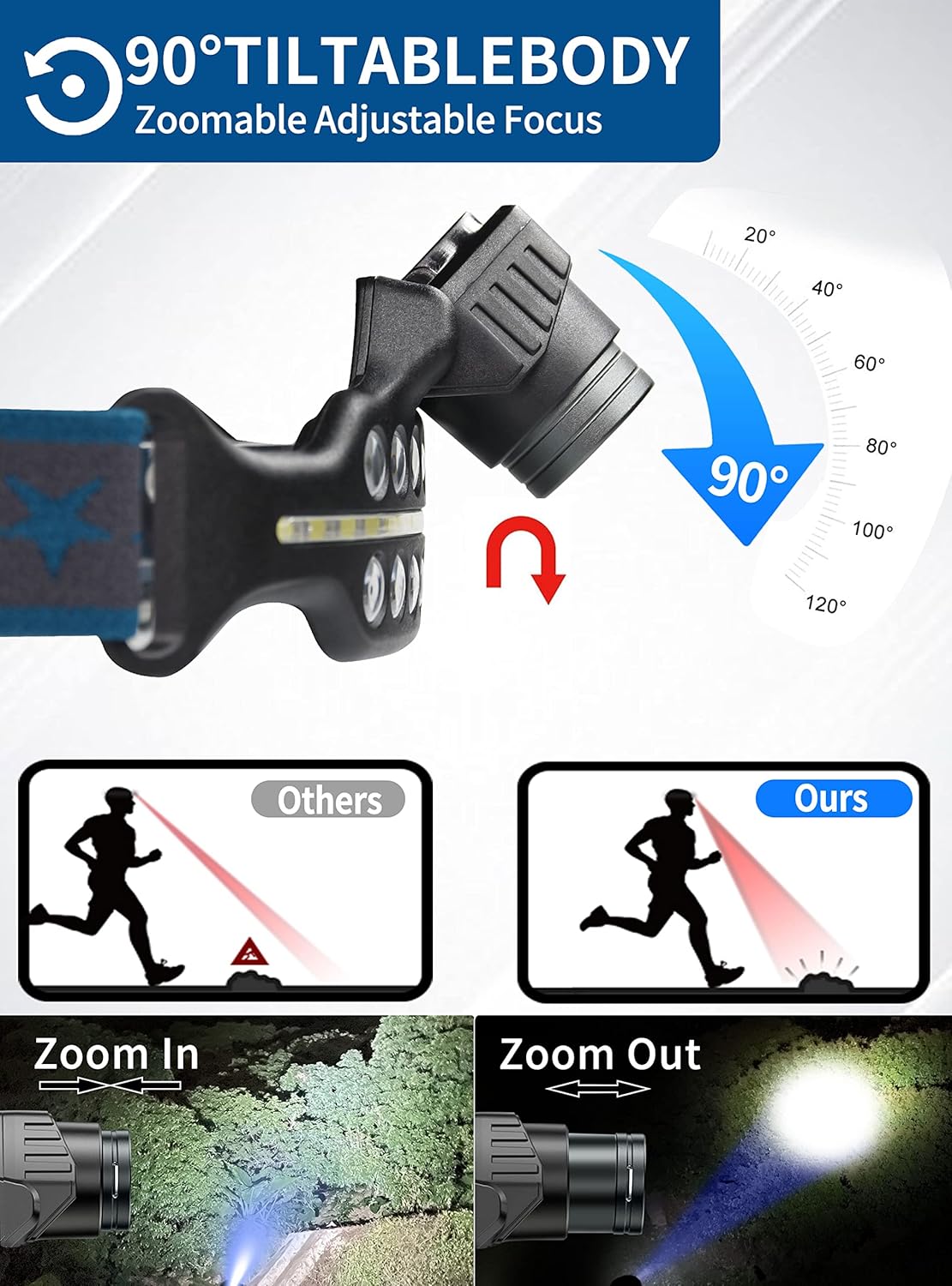 COB LED Headlamp Rechargeable Waterproof 270-Degree Floodlight