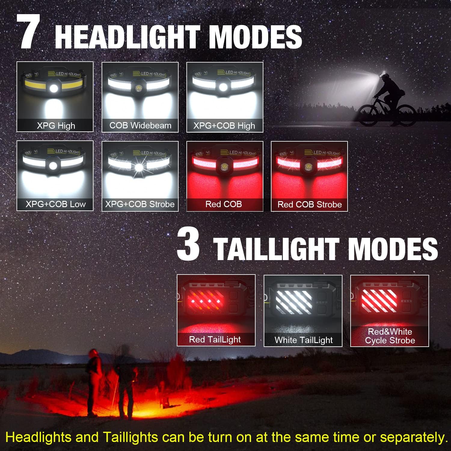 1000 Lumens 230 Rechargeable LED Headlamp