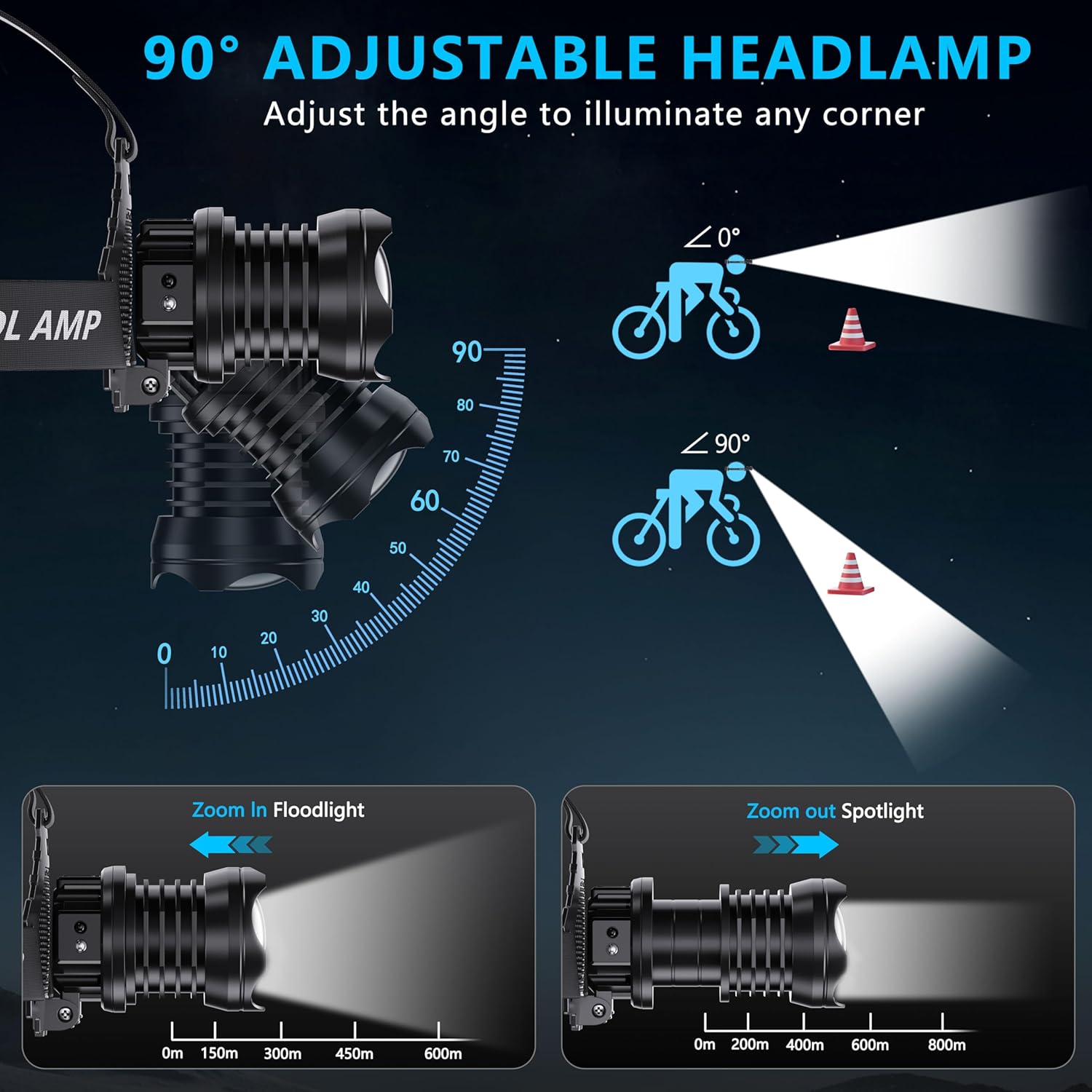 900000 Lumens LED Headlamp with Adjustable Modes