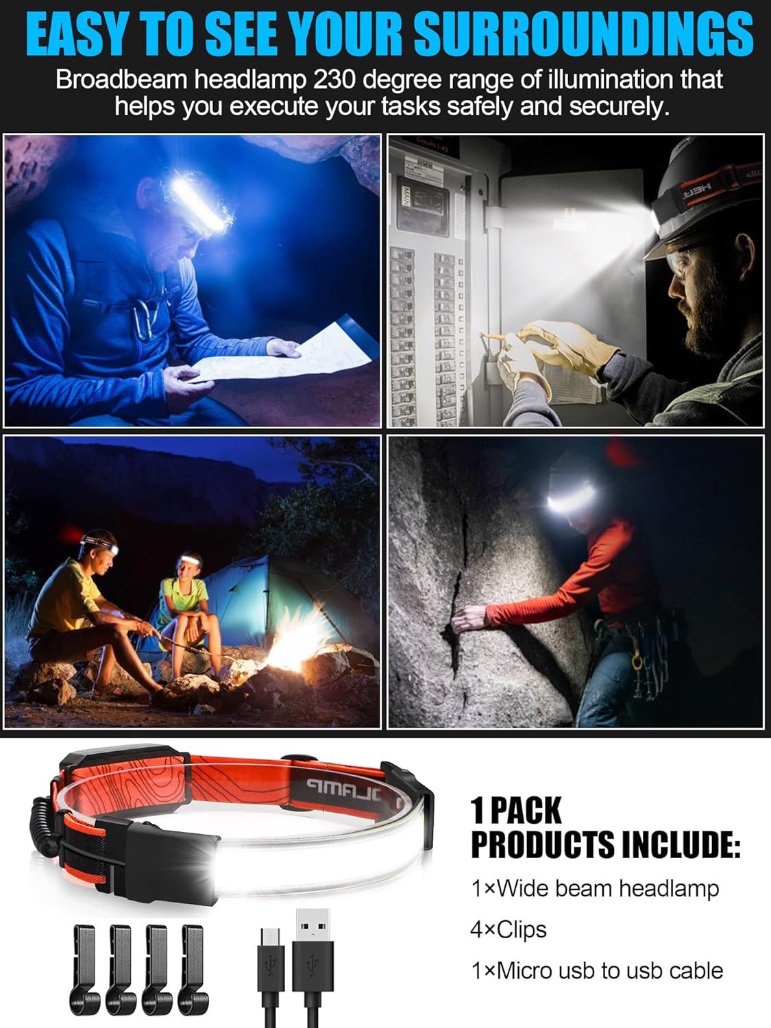 1000 Lumens 230 Brightest LED Headlamp