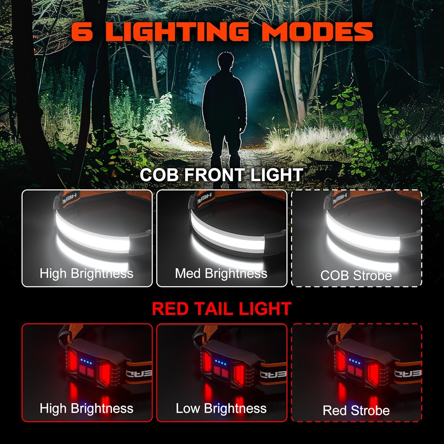 Sturdy Adjustable 1000 Lumens Headlamp with Red Tail Light for Hiking Running