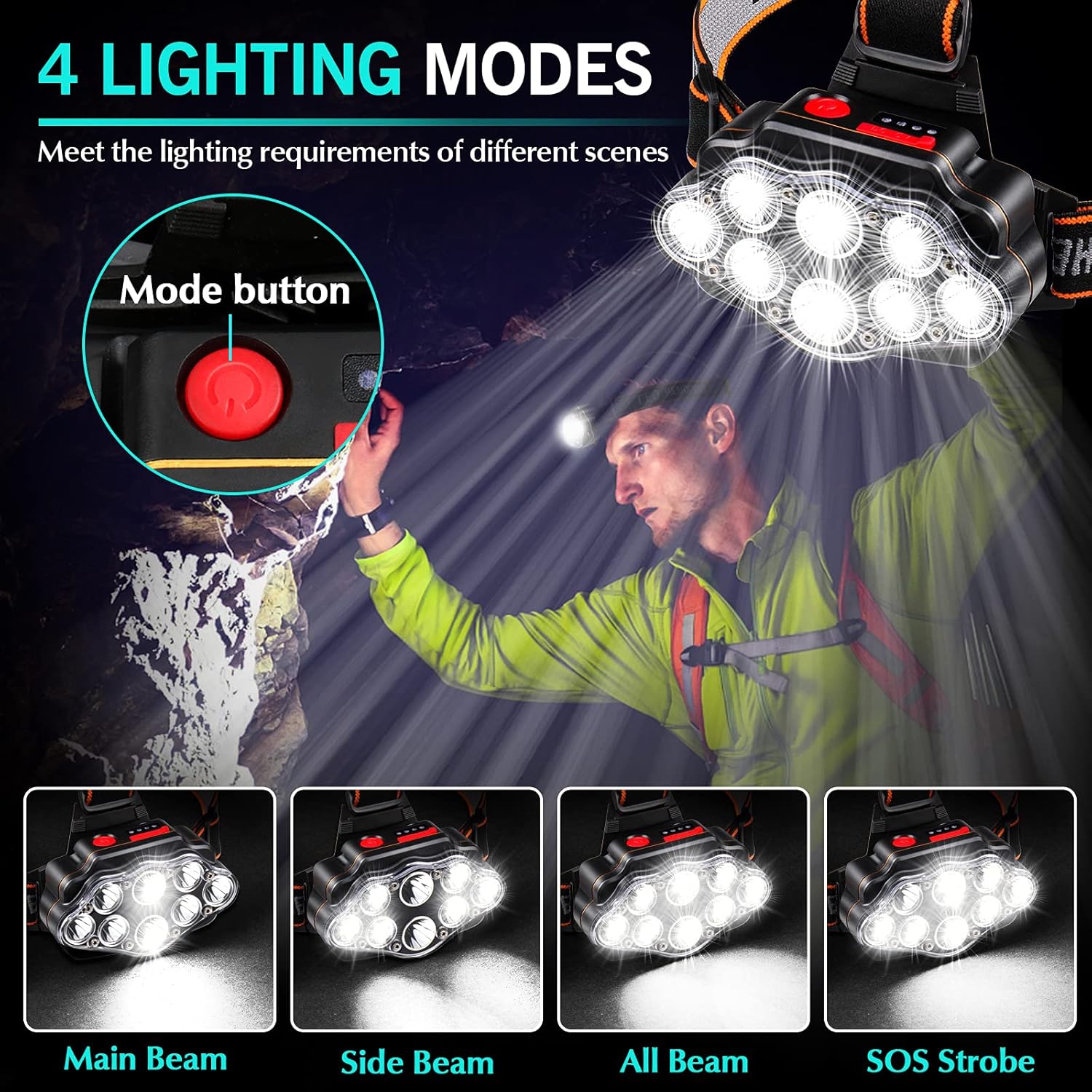 Prosrotech LED Headlamp - High Brightness IPX4 Waterproof Rechargeable