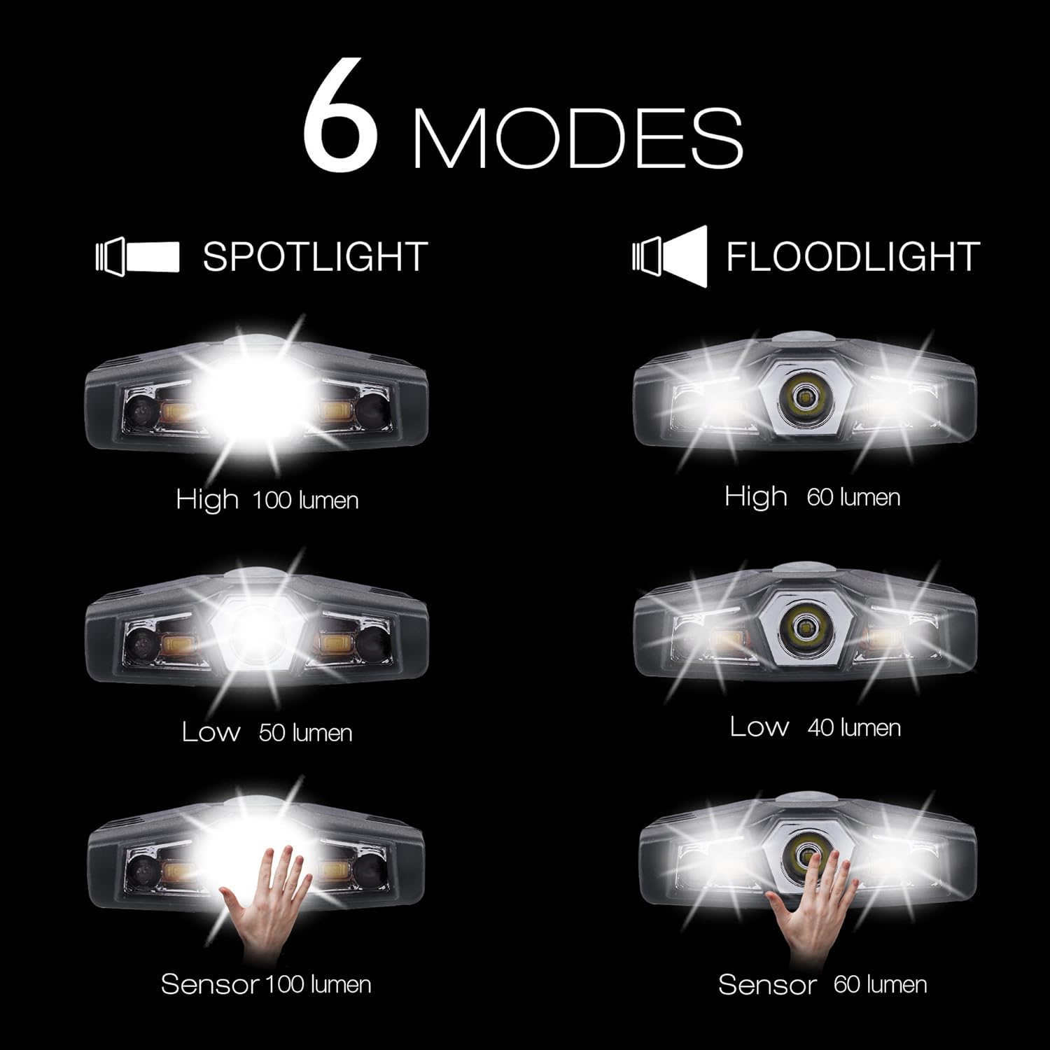LHOTSE Ultra Bright LED Cap Light with 6 Modes