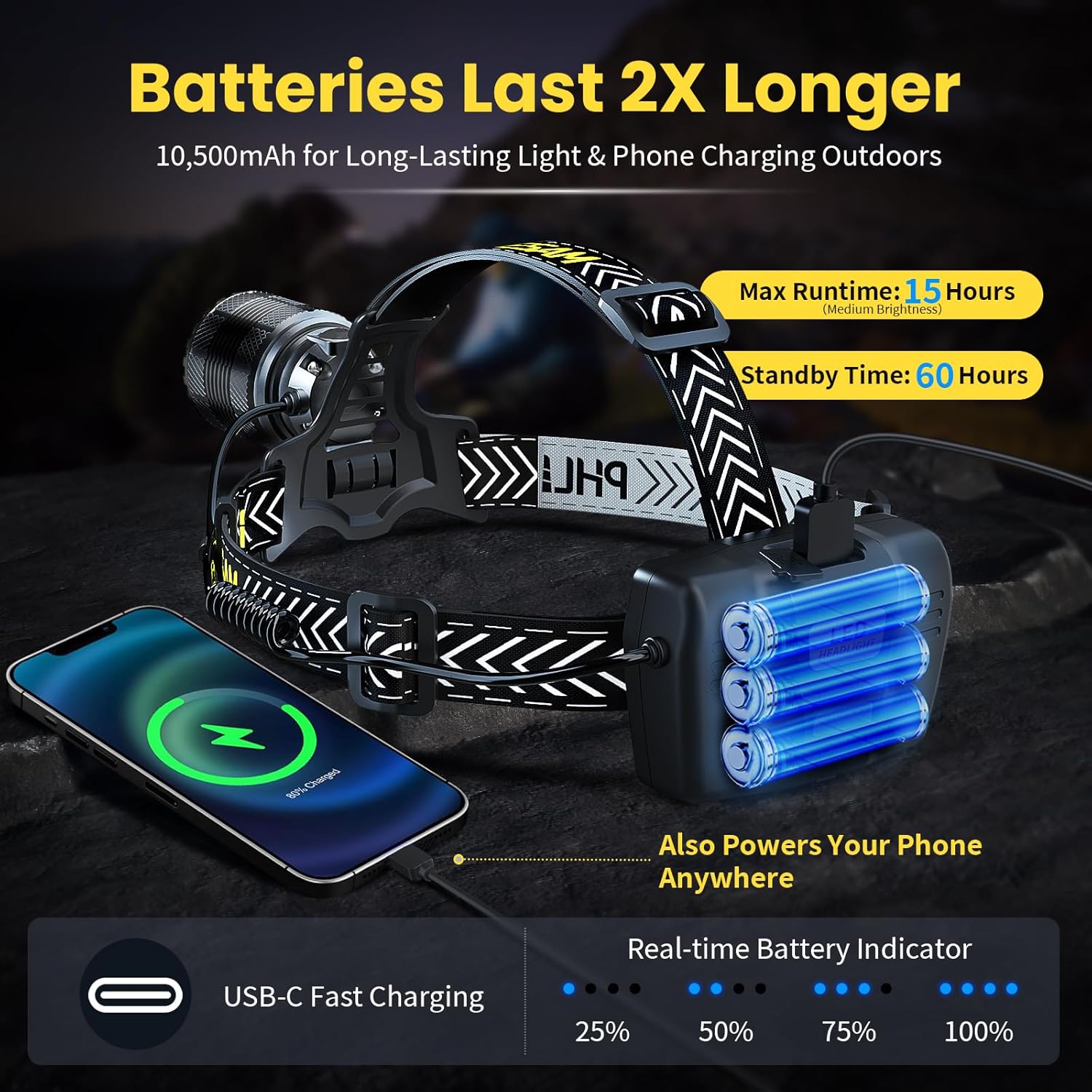 Ultimate Headlamp 150000 Lumens Rechargeable and Sticky