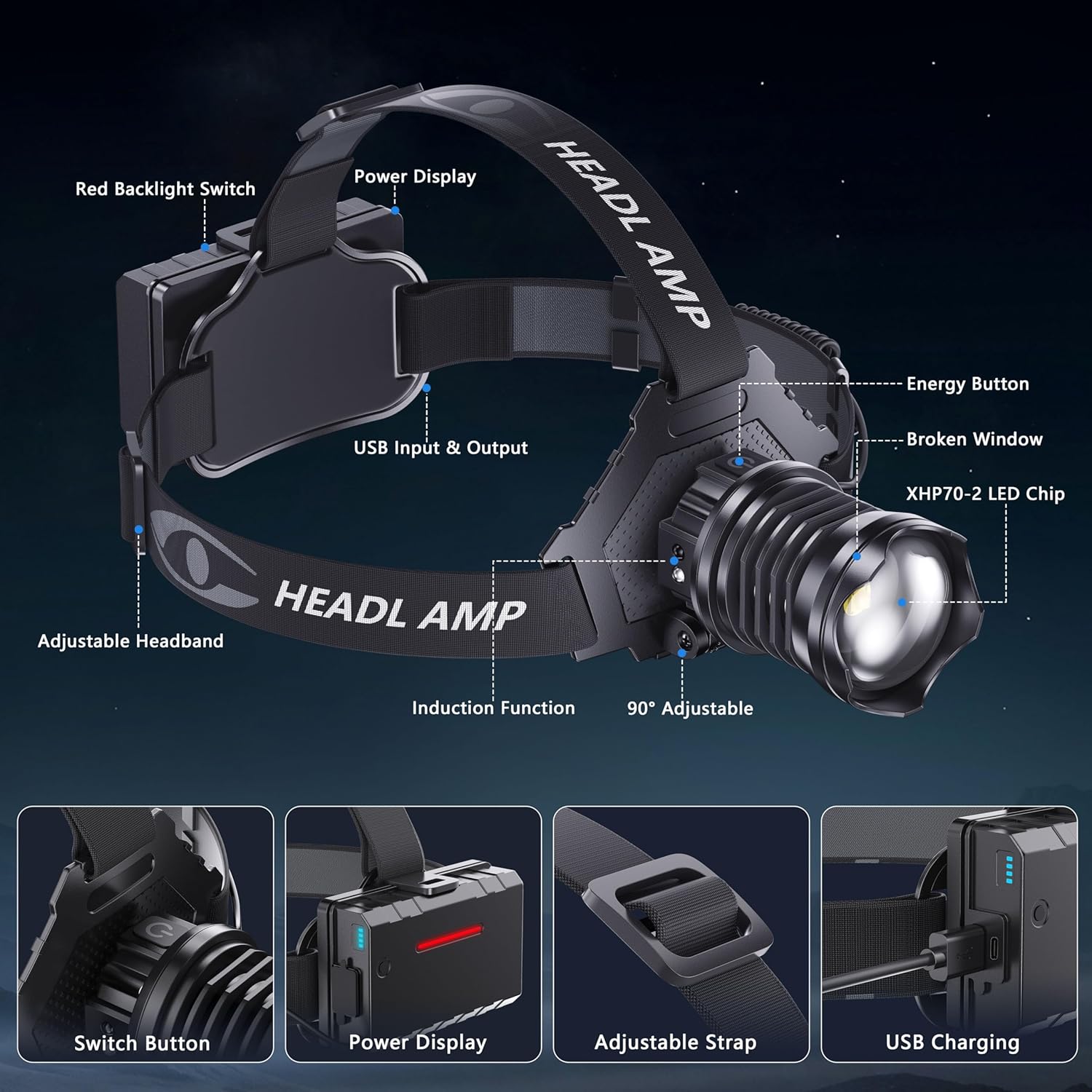 900000 Lumens LED Headlamp with Adjustable Modes