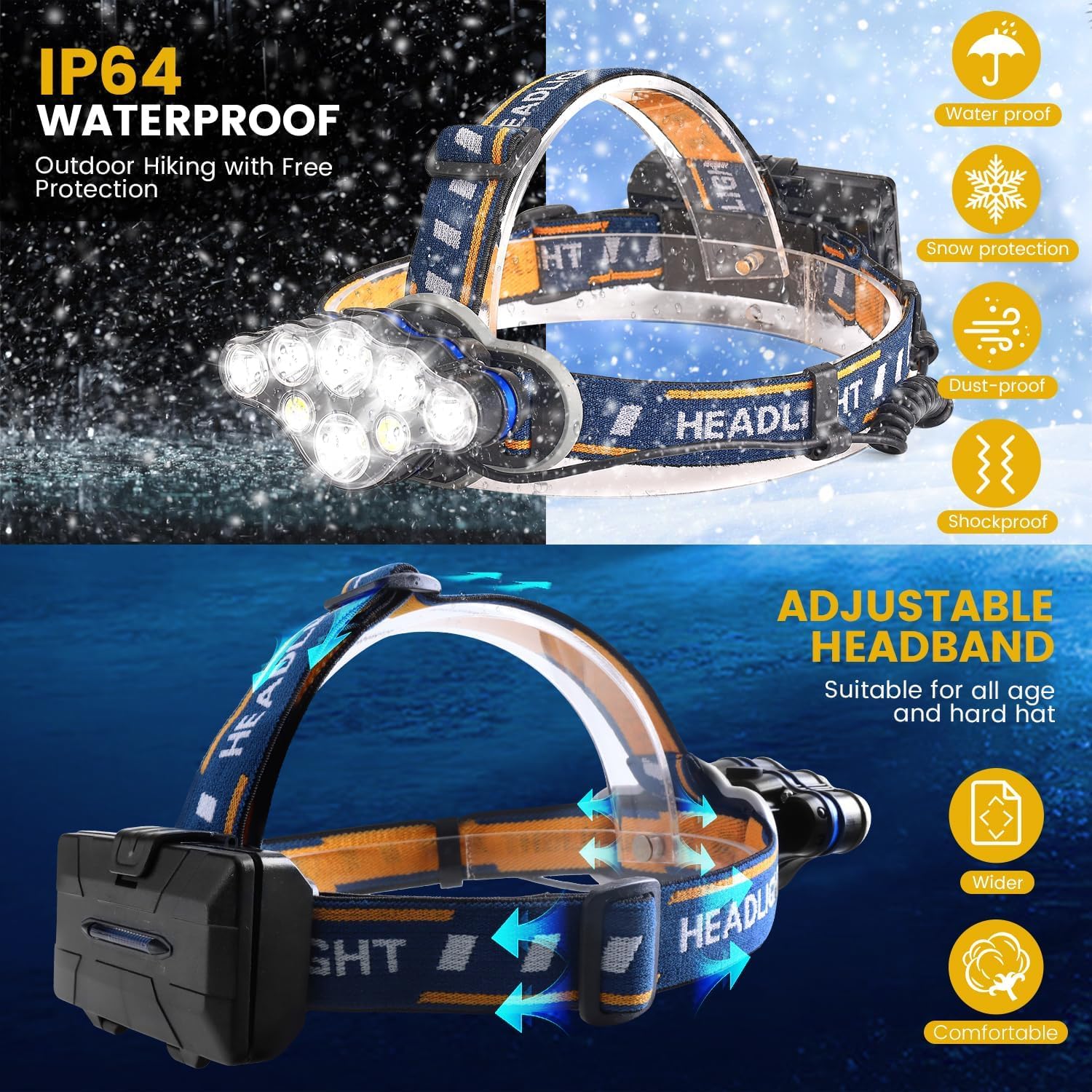 Rechargeable Headlamp with 18000 Lumen 16 Modes Adjustable Motion Sensor Headlight