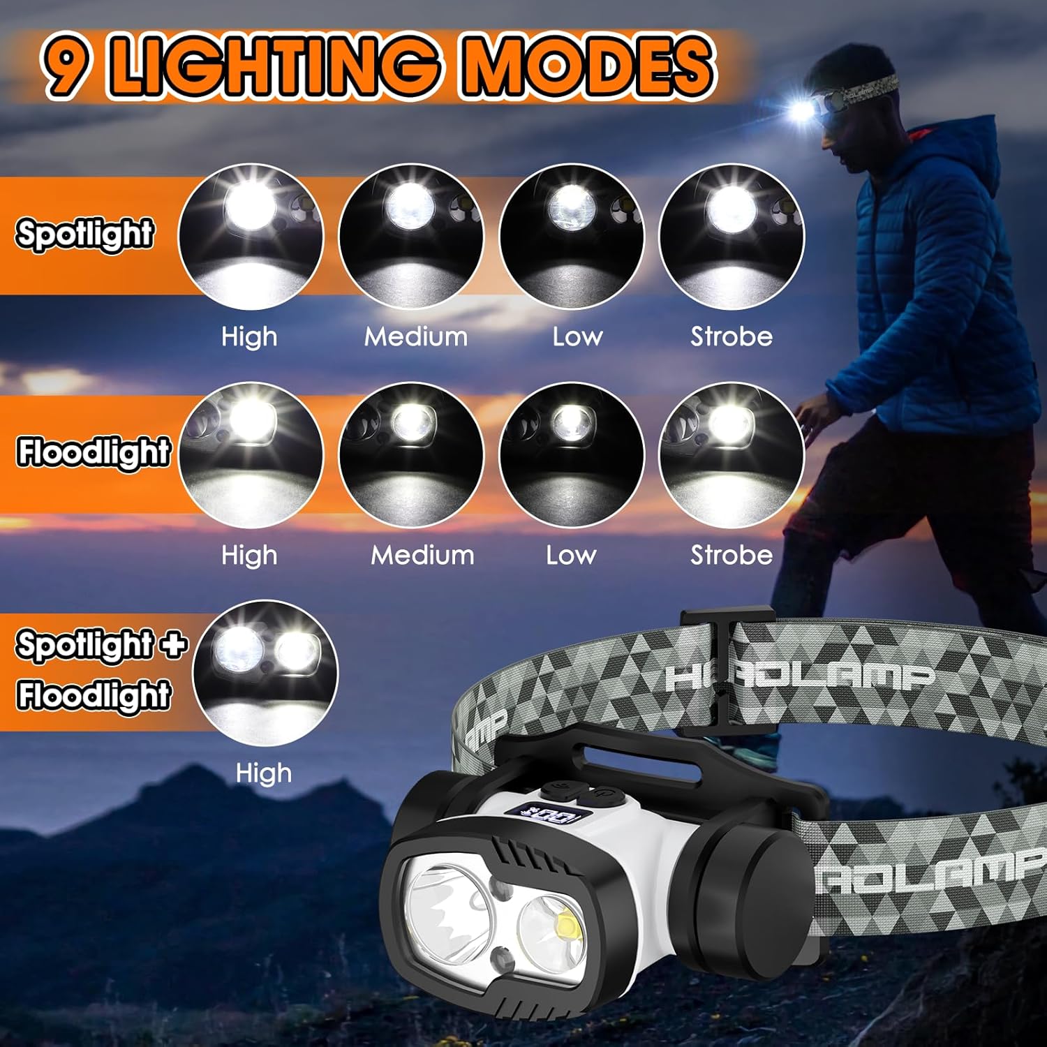 Energy-Resistant 1500 Lumens Headlamp