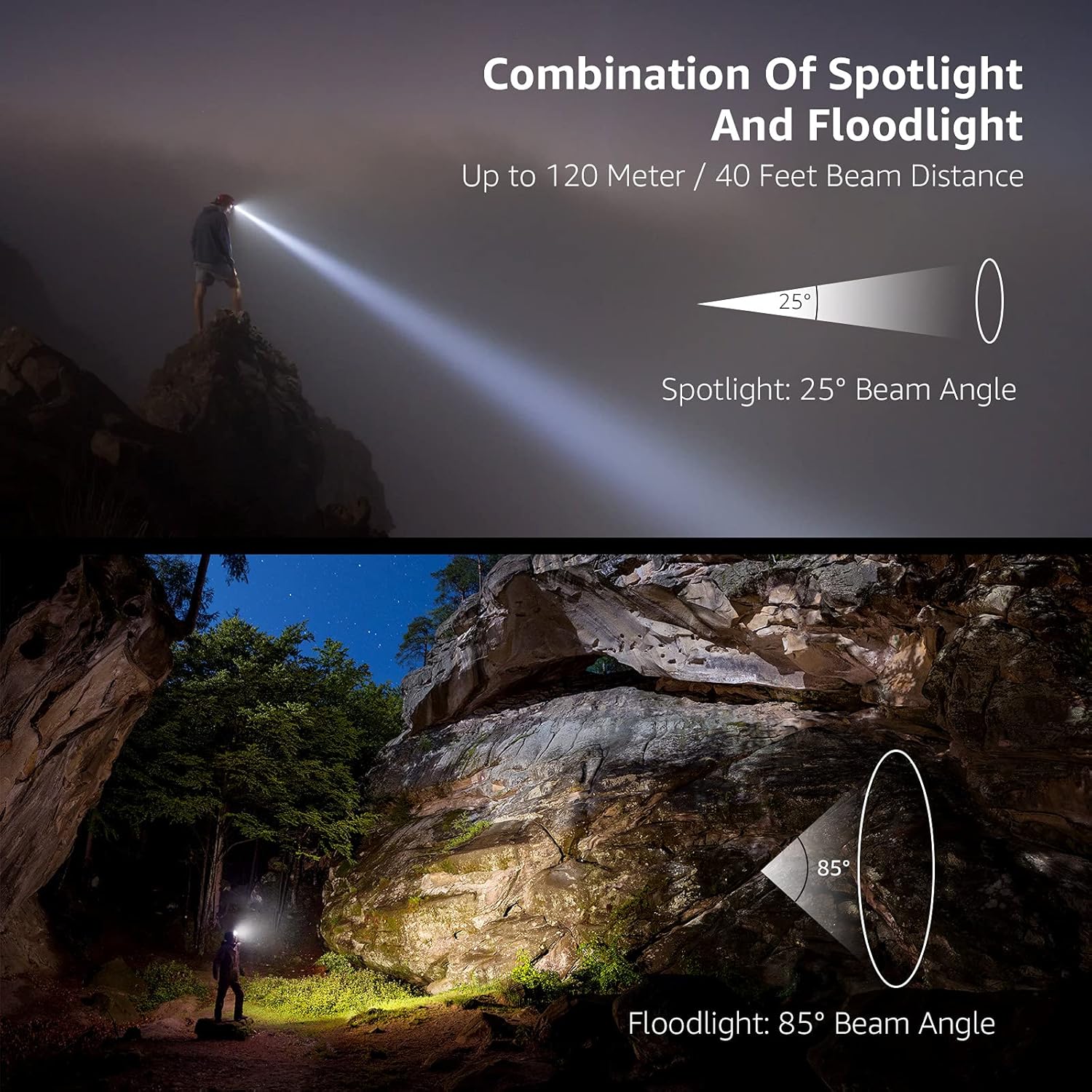 Lepro LED Headlamp with 1500Lux