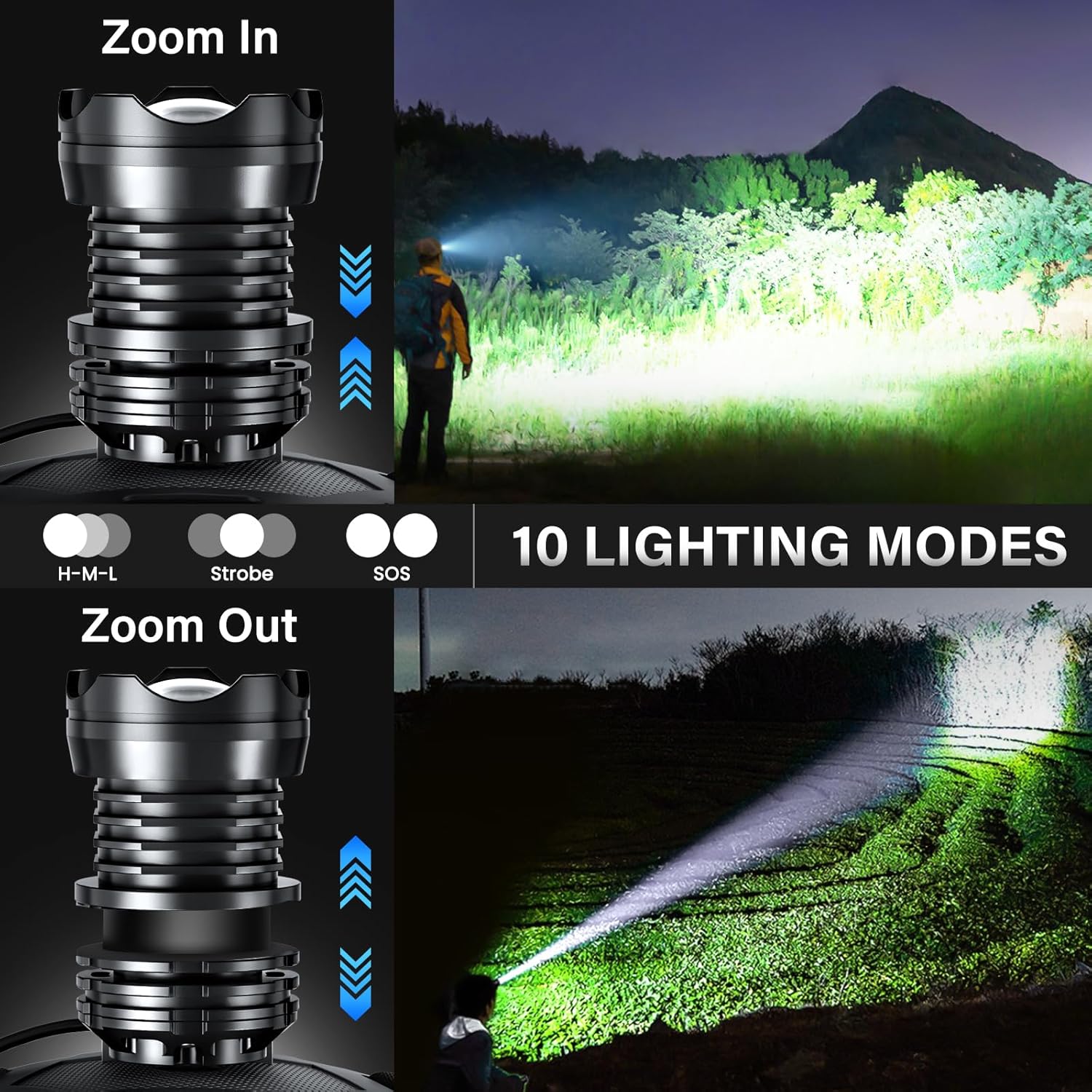 FARTIX Rechargeable LED Headlamp 990000 High Lumens