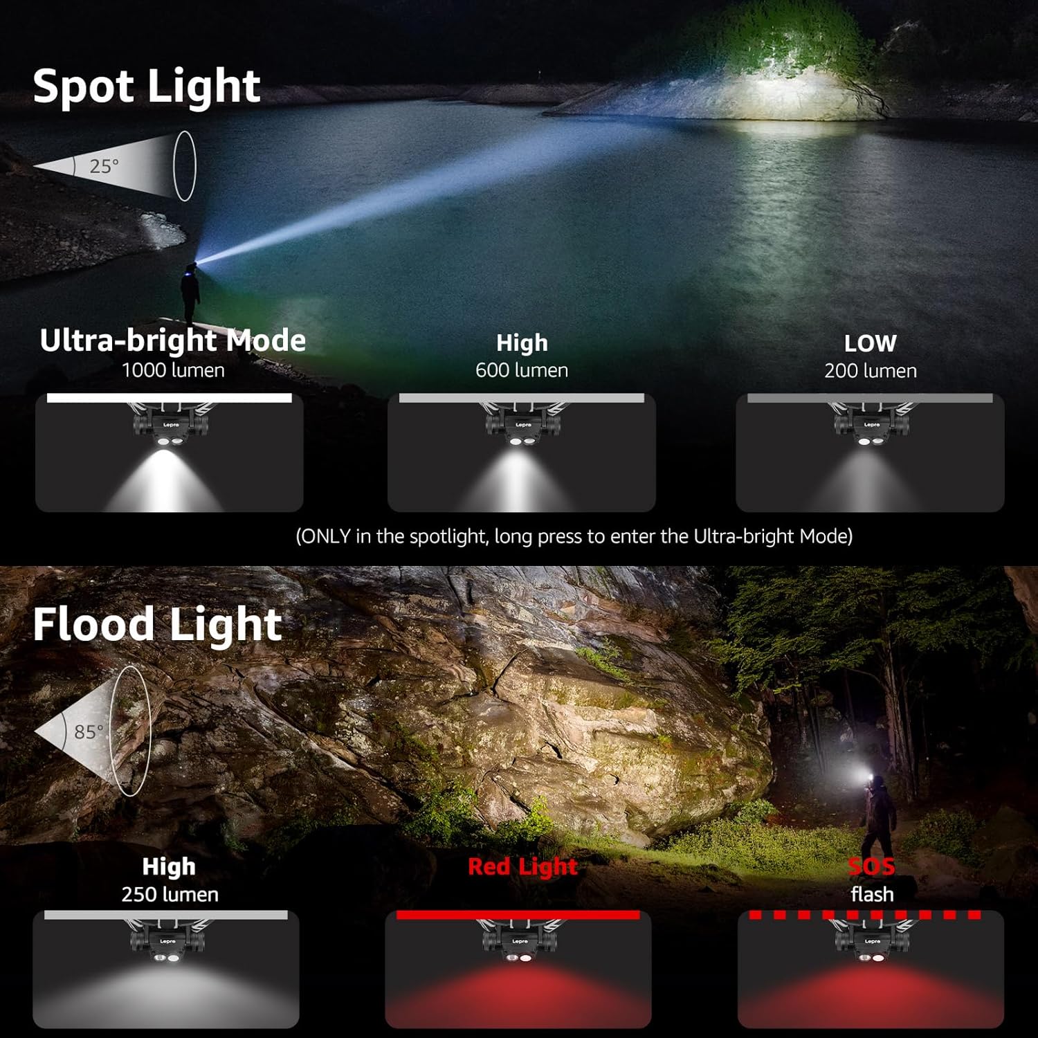 Lepro 1000 Lumen Headlamp Rechargeable