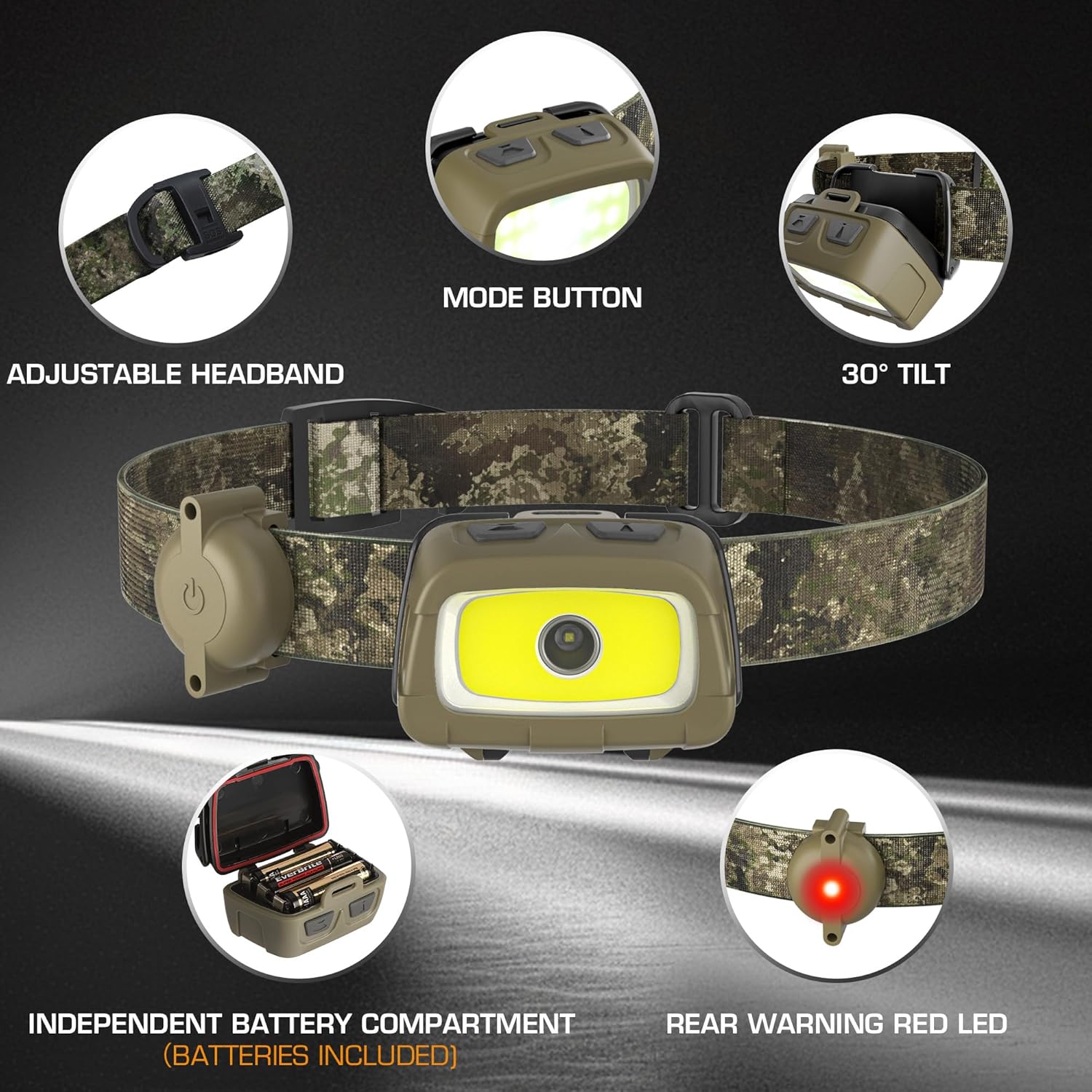 EverBrite 300 Lumens Headlamp