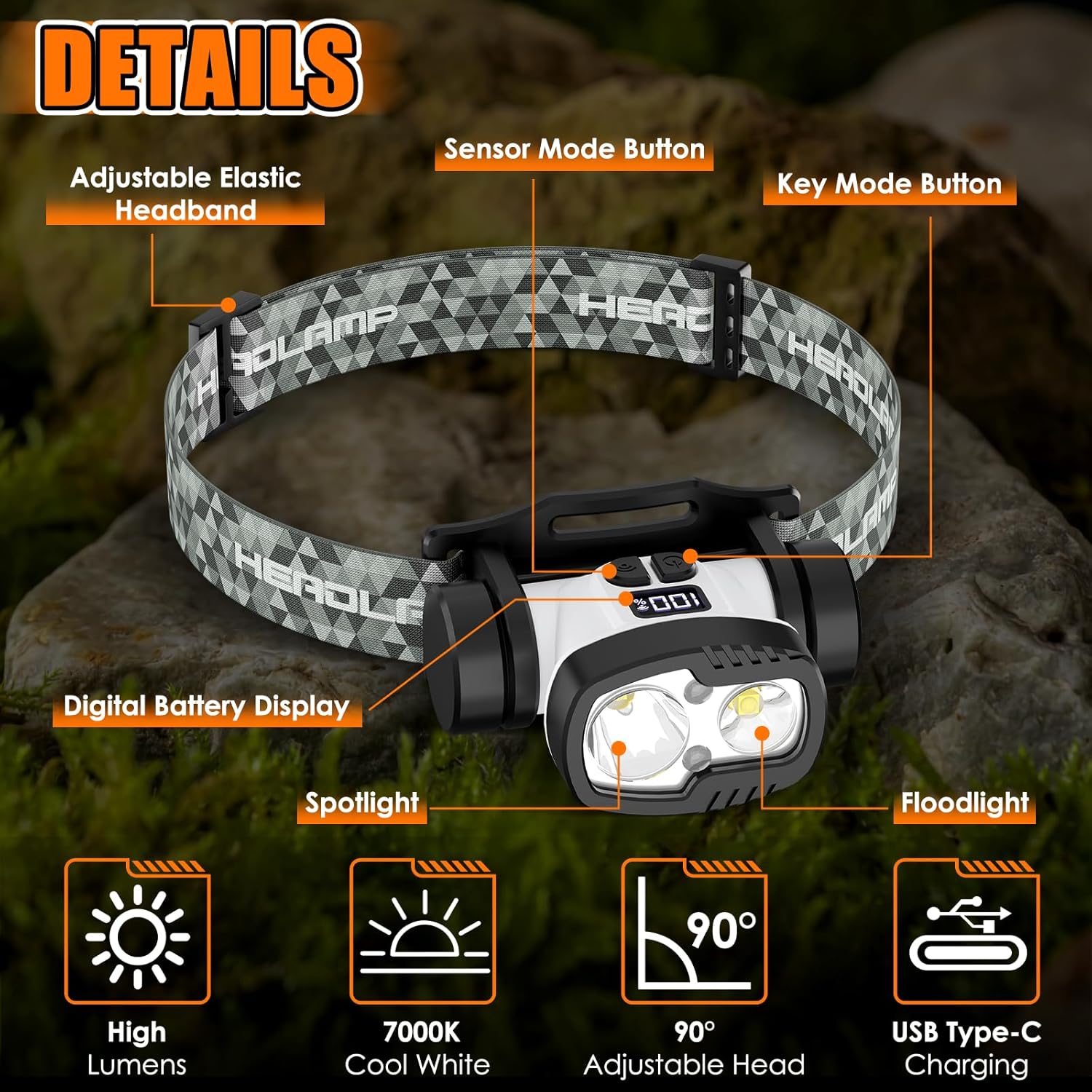 Energy-Resistant 1500 Lumens Headlamp