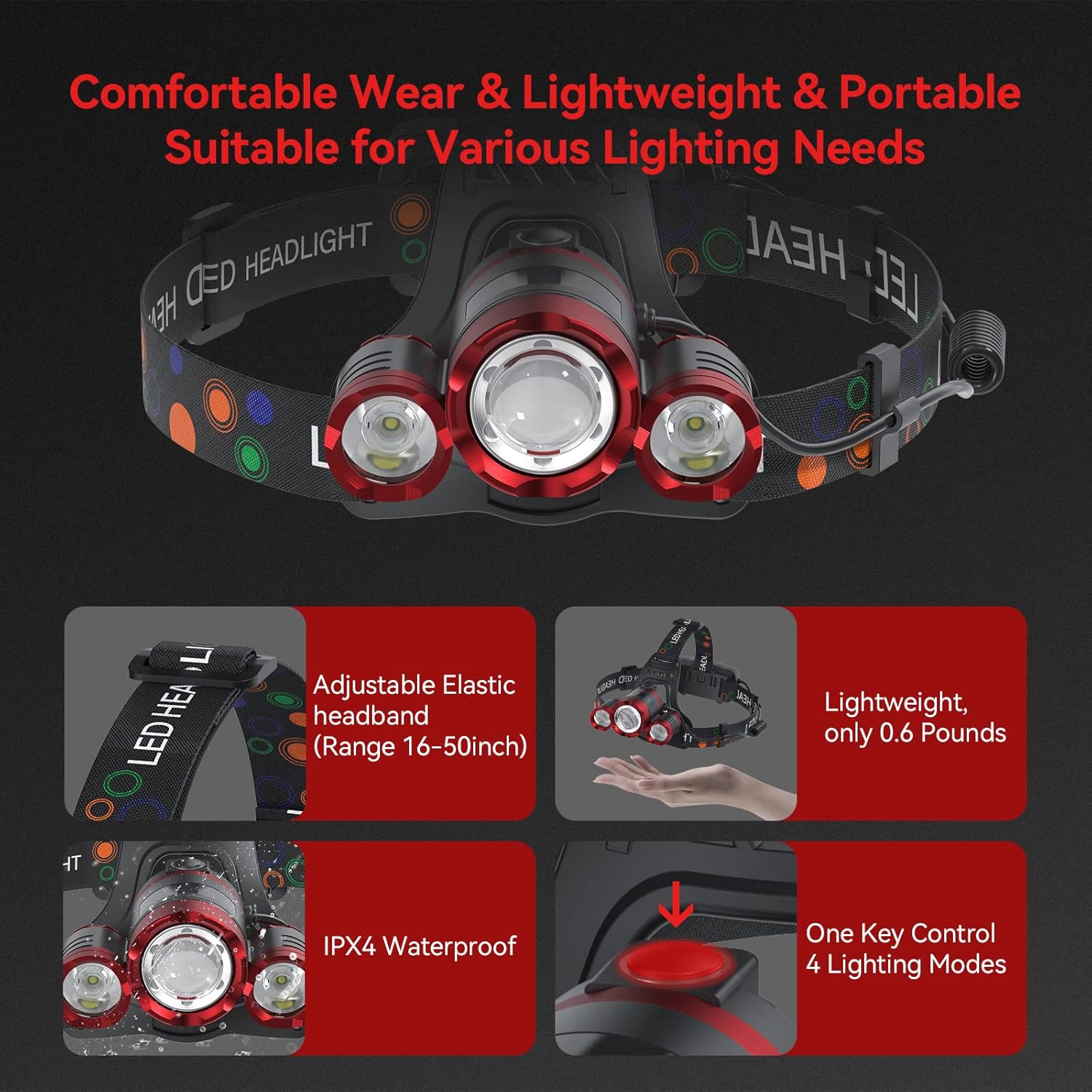 Beteray 3-Lamp Headlamp for Adults