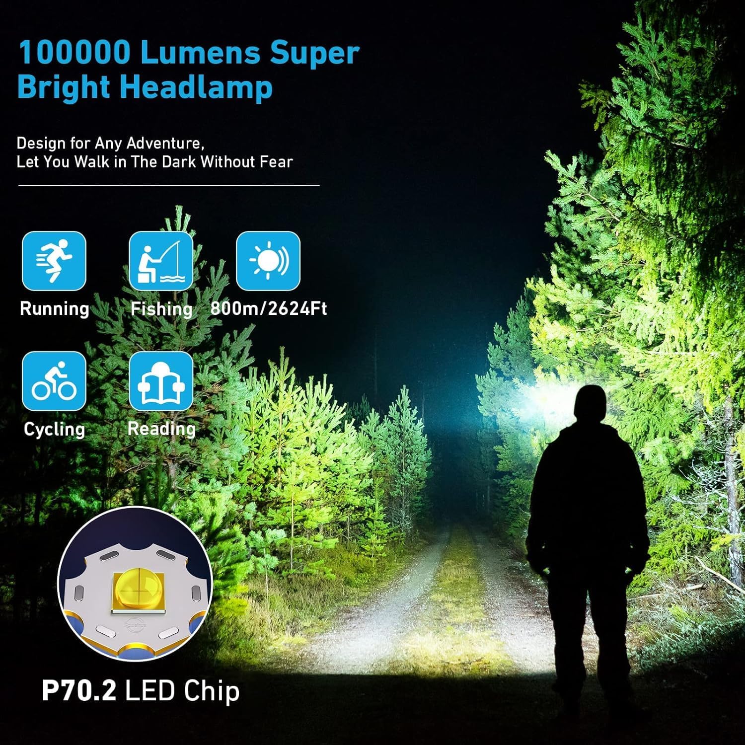 Rechargeable LED Headlamp 100000 Lumens Ipx7 Waterproof 90 Adjustable SOS Mode