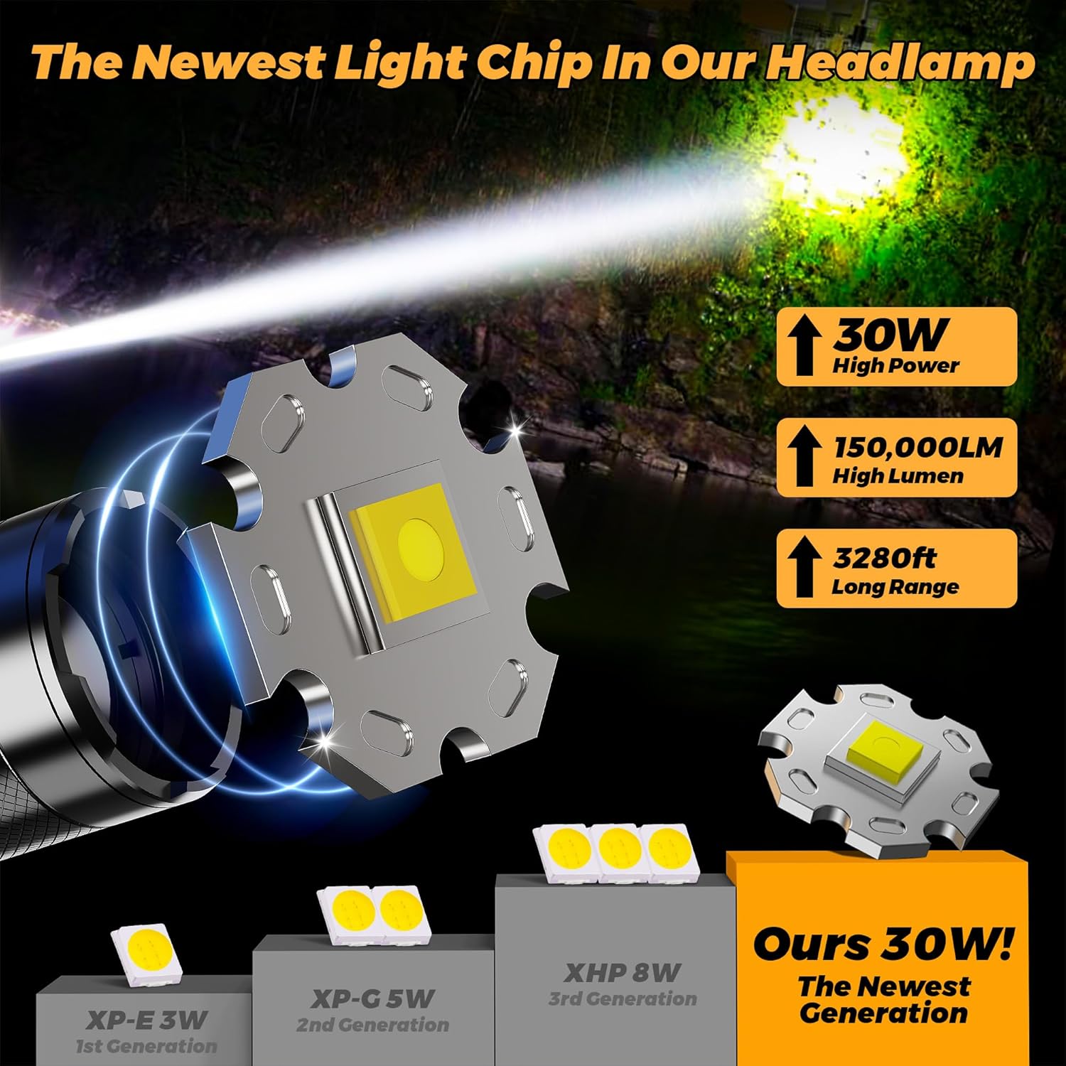 XILUO150000 LM Super Bright HeadlampIP68 Waterproof with 8 Modes3280ft Irradiation Distance10hr Standby