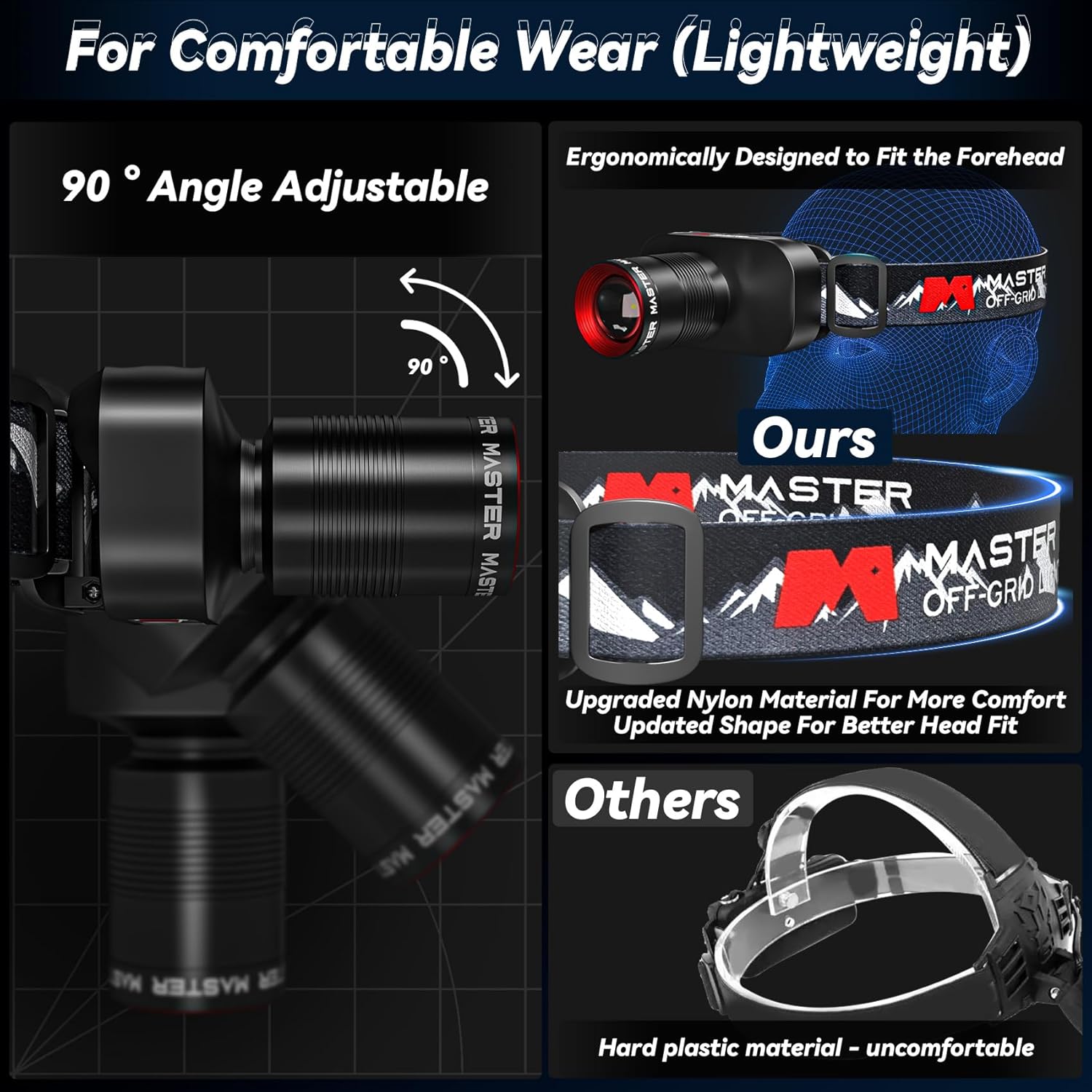 Big Light Far Reaches Beam Headlamp