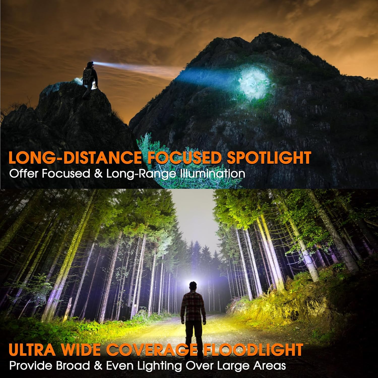 Energy-Resistant 1500 Lumens Headlamp