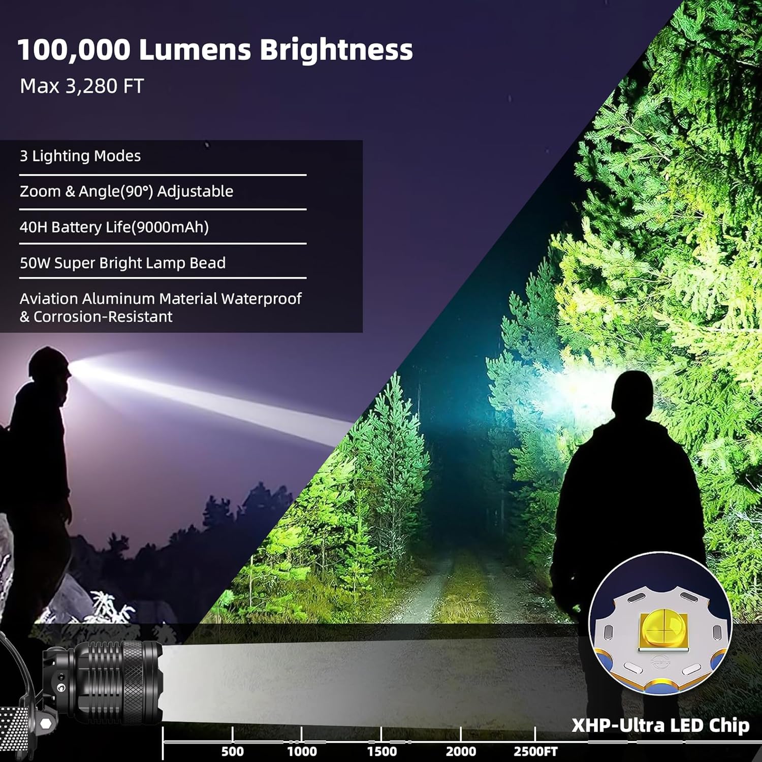 Zmoon 100000LM Rechargeable LED Headlamp 40-Hour Power 3 Modes