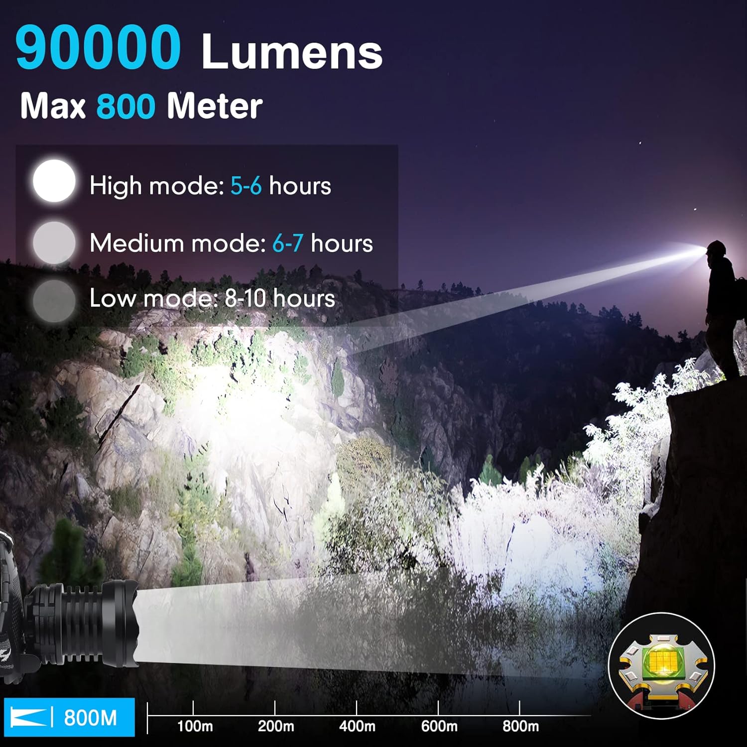 Bud K LED Headlamp Your Premium Choice forAll Your Outdoor Needs