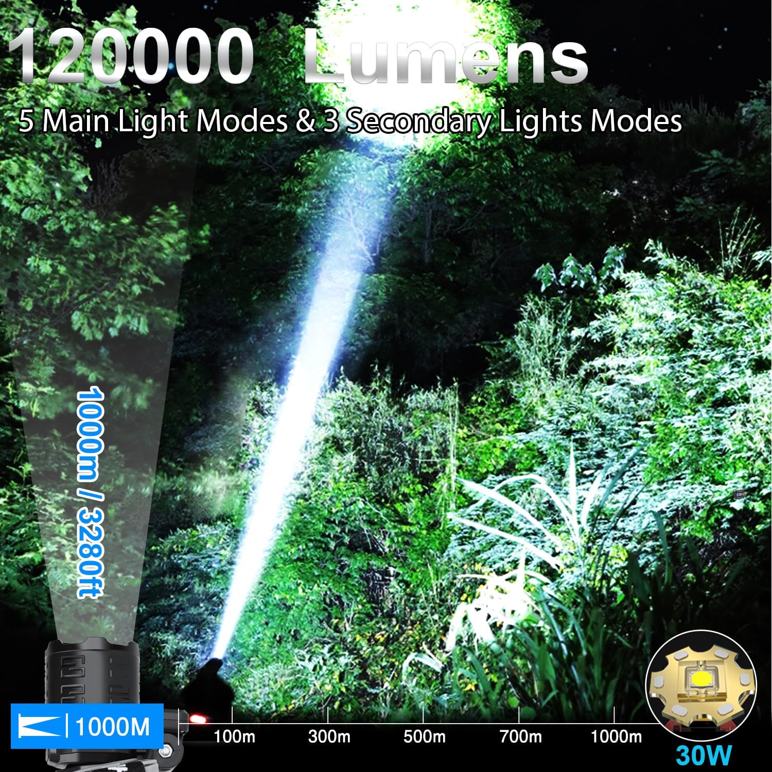 Bud K Rechargeable LED Headlamp with Motion Sensor