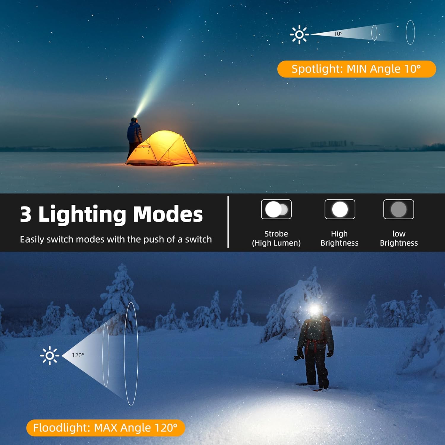 Zmoon 100000LM Rechargeable LED Headlamp 40-Hour Power 3 Modes