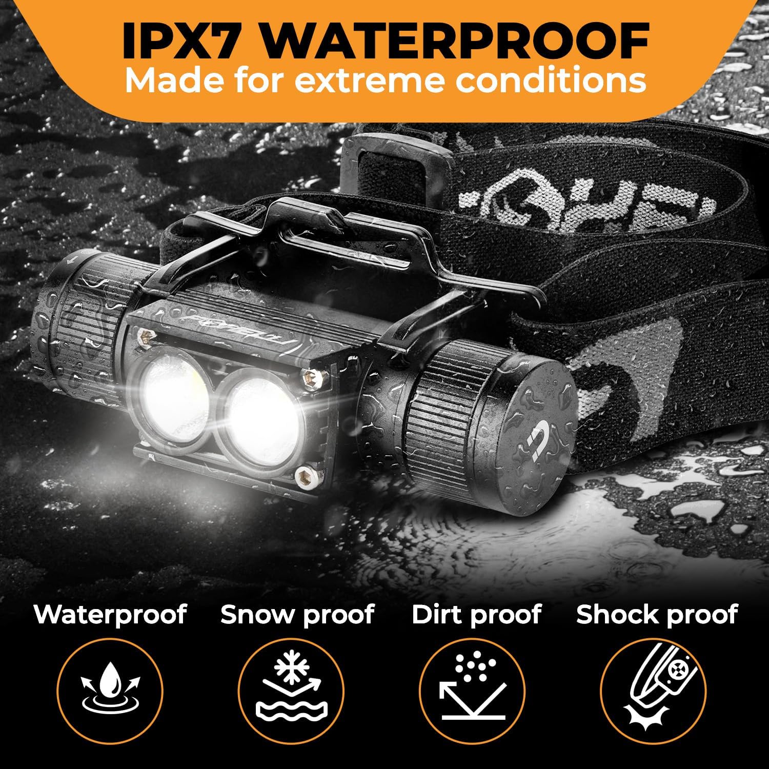 Foxelli Ultra Bright Rechargeable Headlamp - Ready to Illuminate