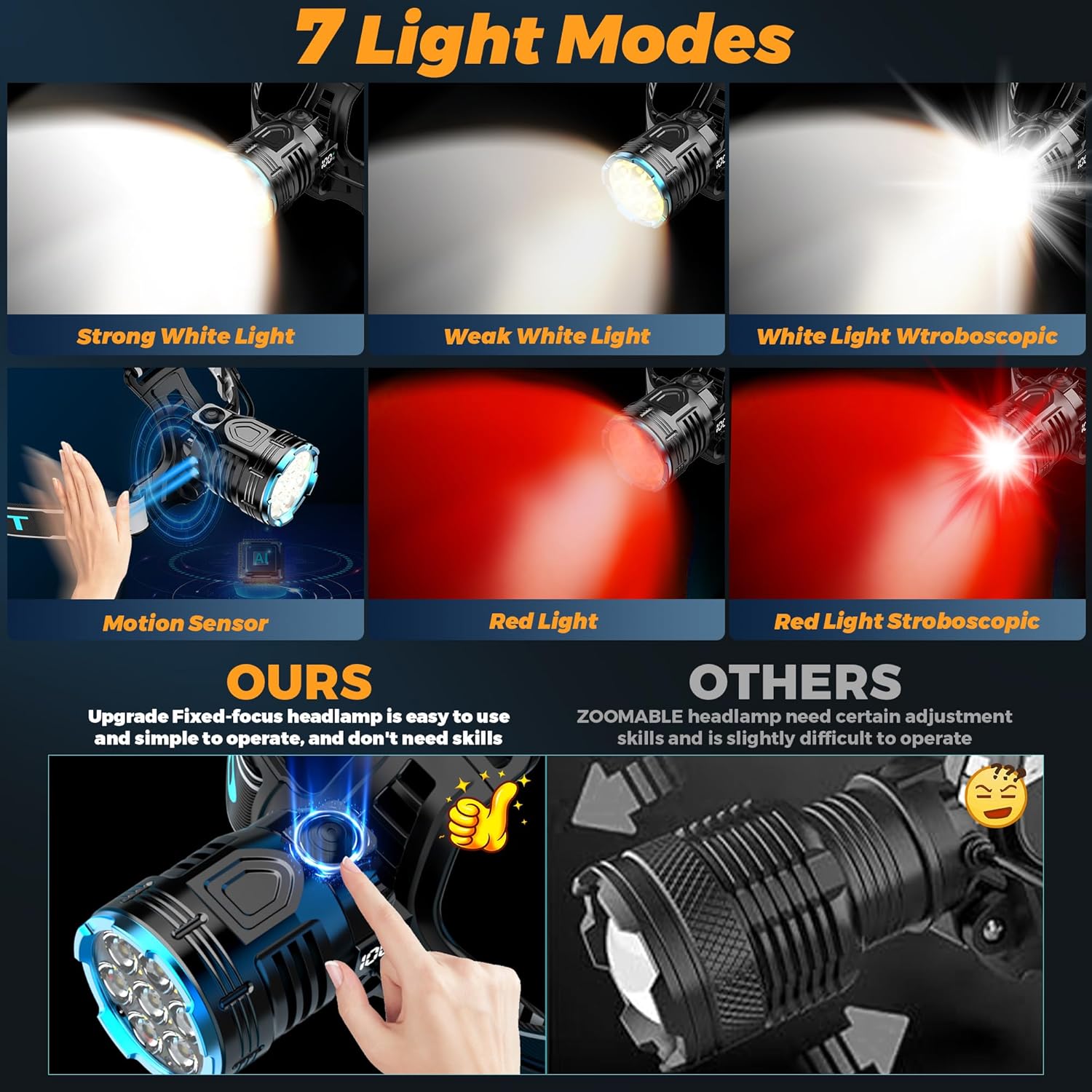 XILUO 300000 LM Red Headlamp - Rechargeable 90 Adjustable with 7 Modes