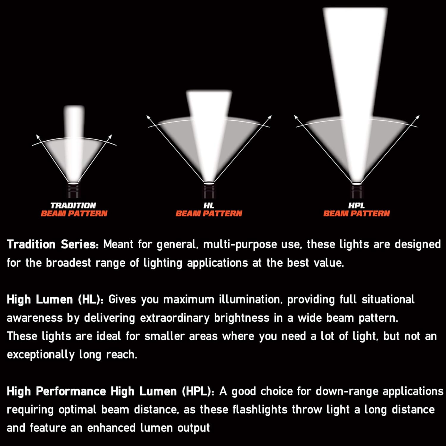 Vantage II 350 Lumens