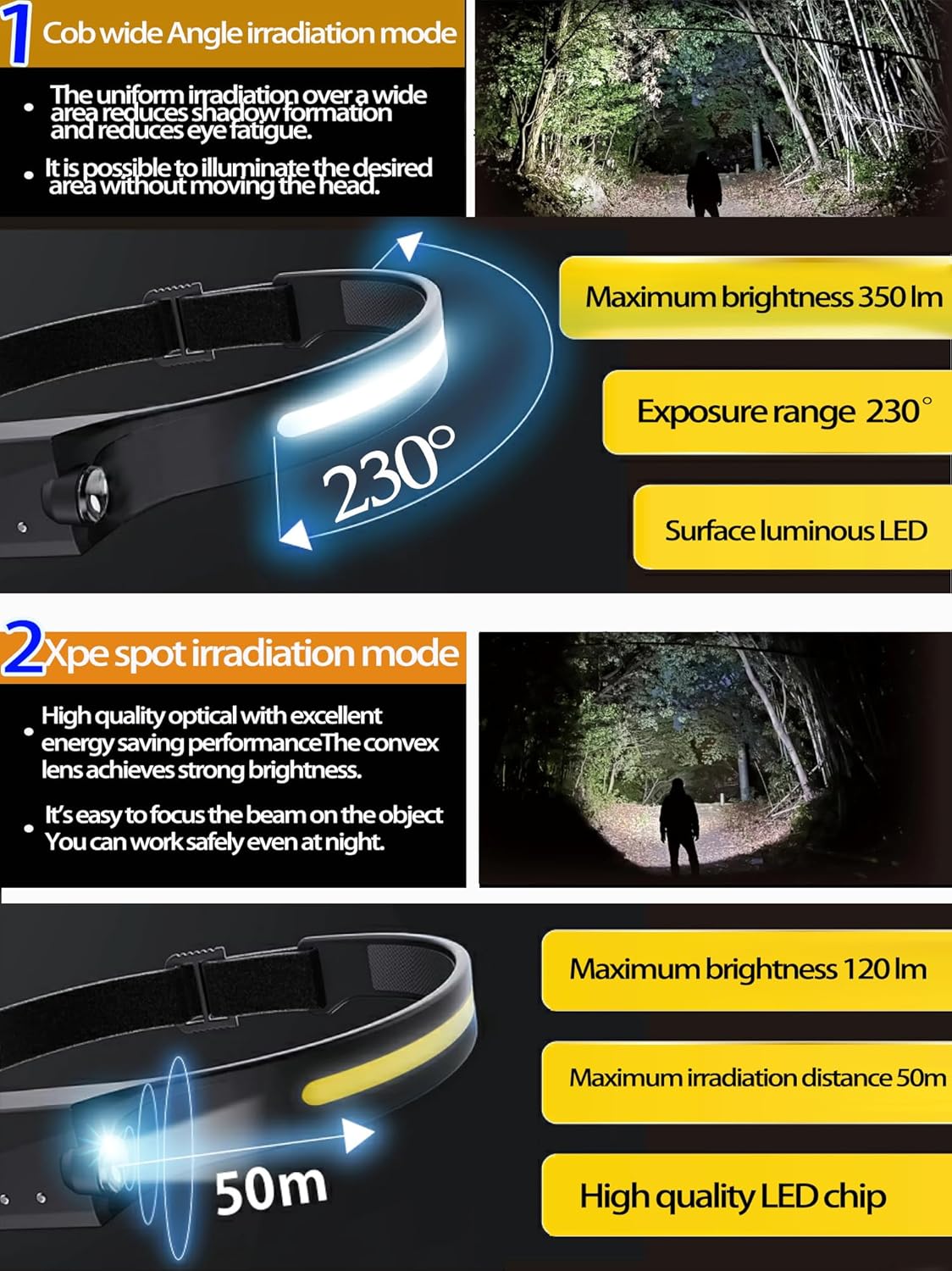 EzoLife Rechargeable Headlamp with Red Light and Motion Sensor