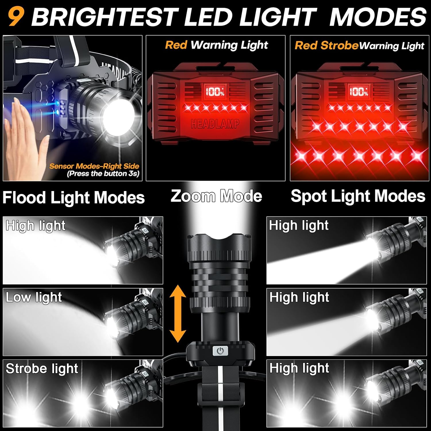 Sogdeco LED Rechargeable Headlamp