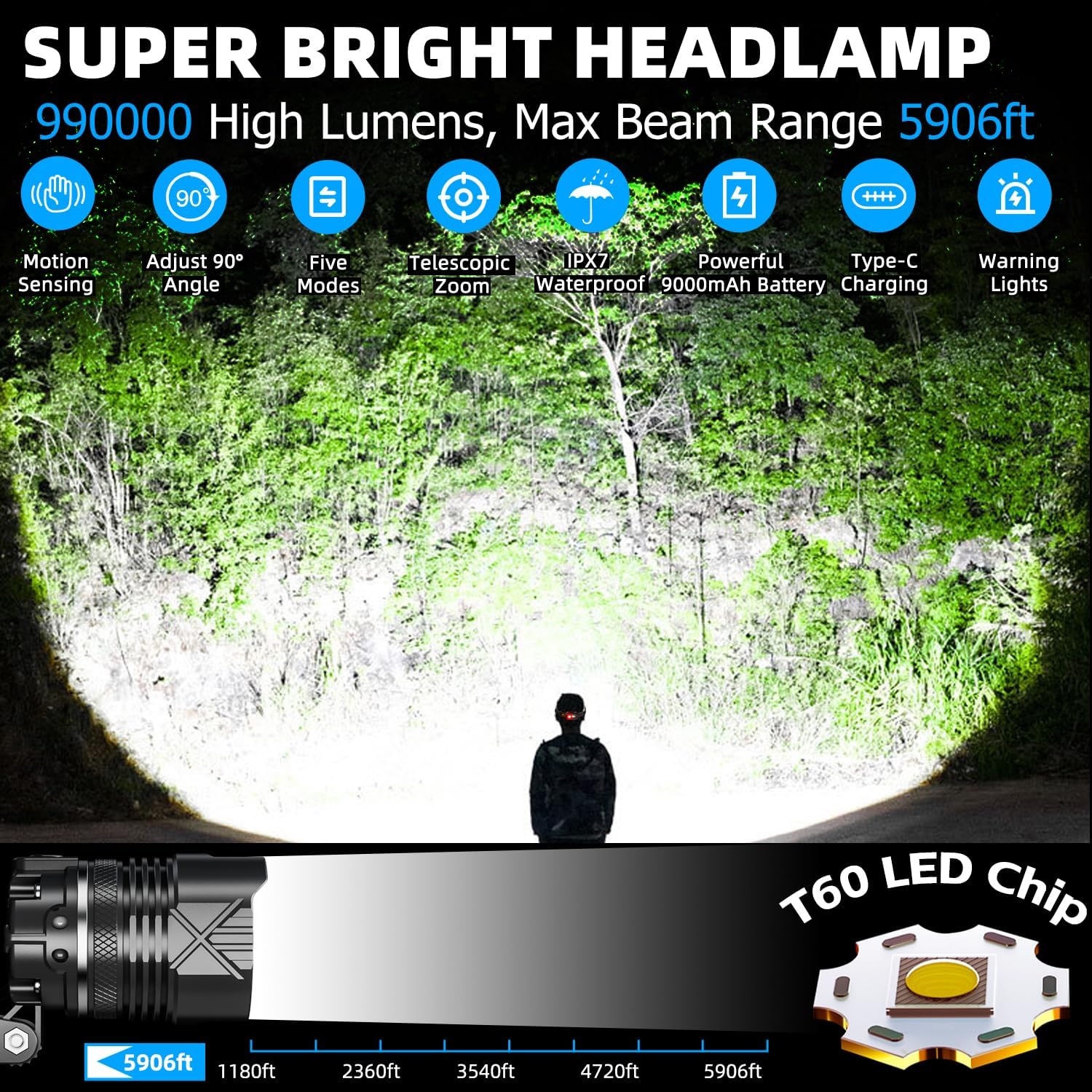 Rechargeable LED Headlamp with 990000 Lumens 5 Lighting Modes Adjunction IPX7 WaterPROOF