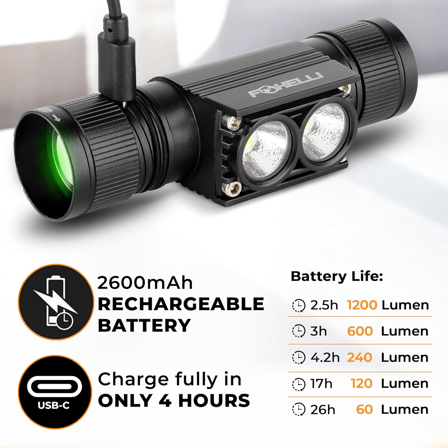 Foxelli Ultra Bright Rechargeable Headlamp - Ready to Illuminate