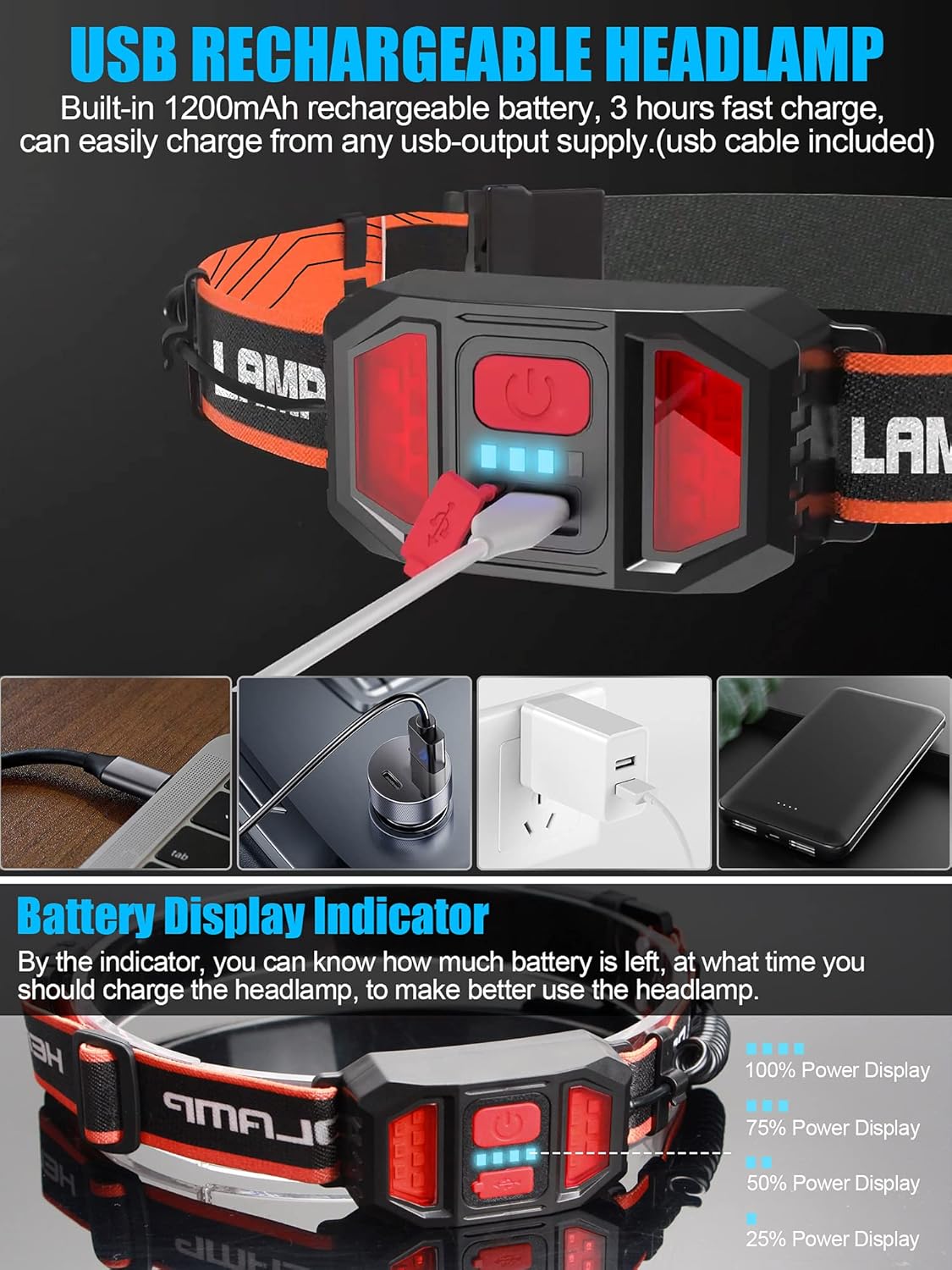 1000 Lumens 230 Brightest LED Headlamp