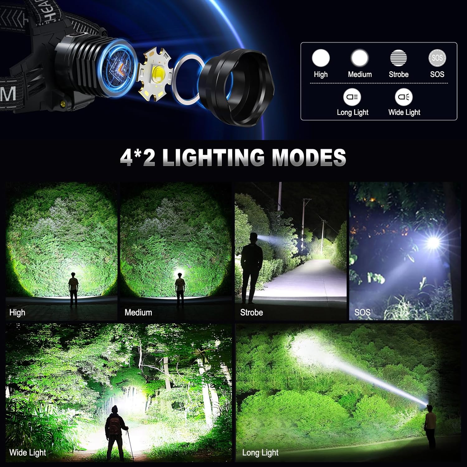 Perfect 990000 Lumens Rechargeable Headlamp 8 Modes IPX7 Waterproof